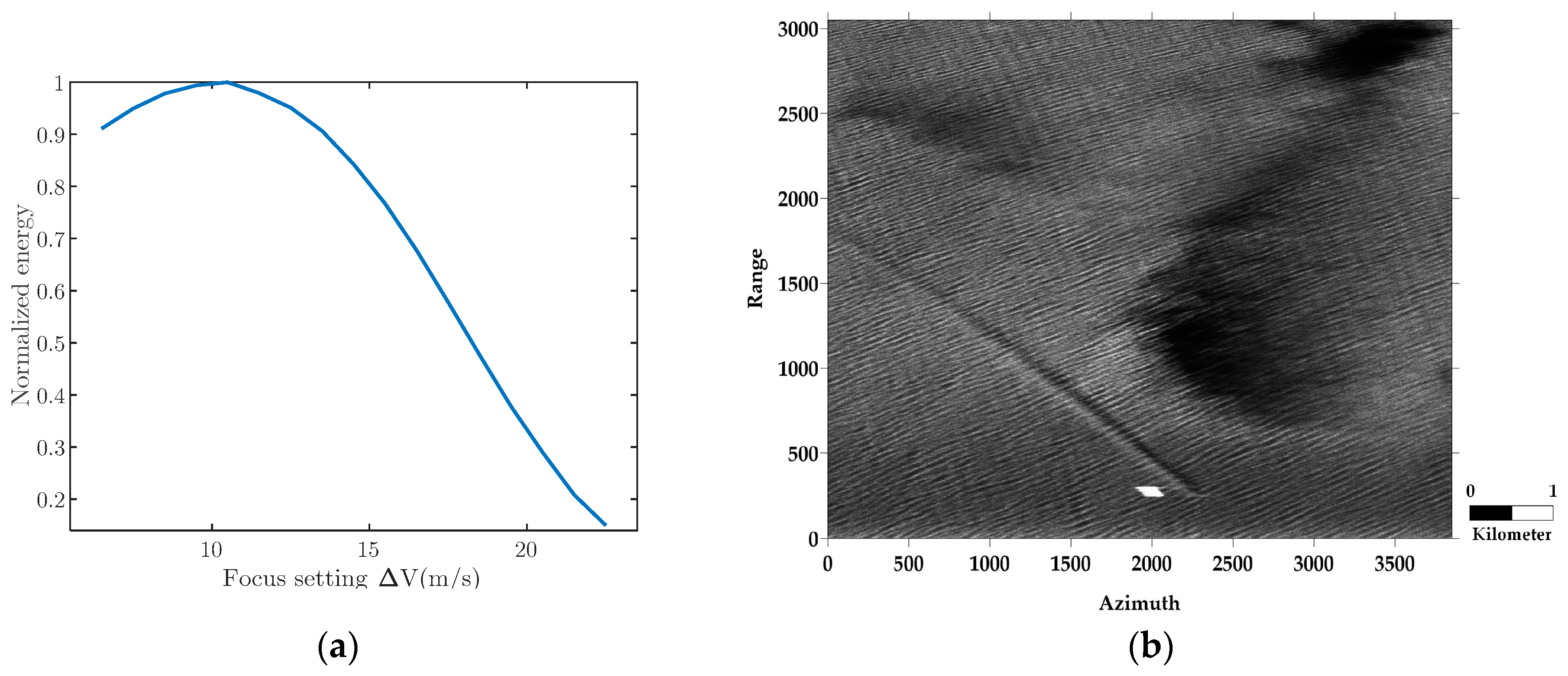 Remotesensing 11 00564 g012