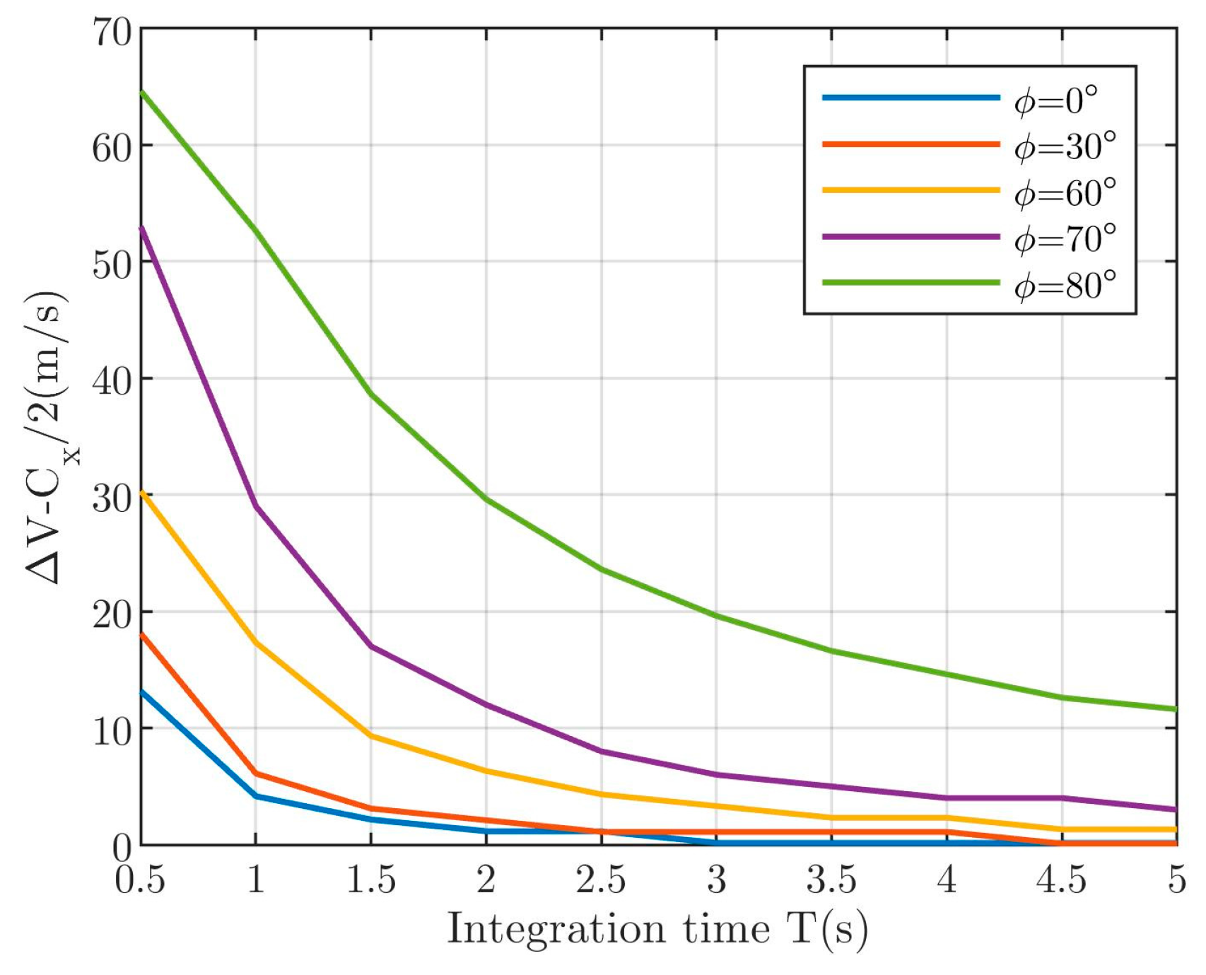 Remotesensing 11 00564 g014