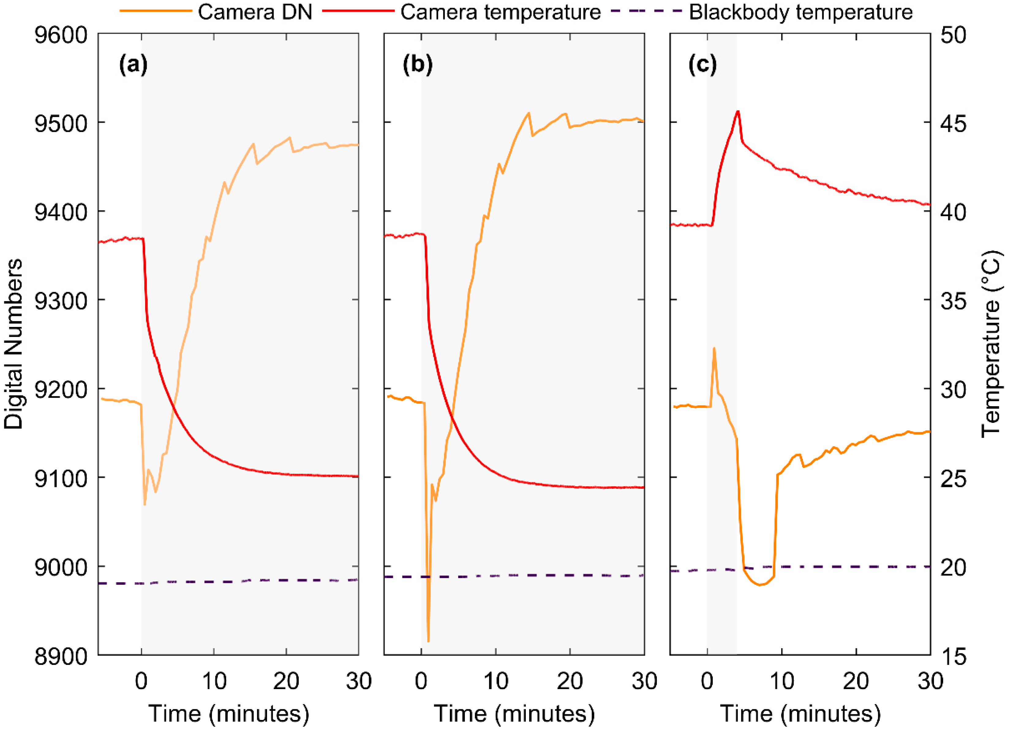 Remotesensing 11 00567 g004 Remotesensing 11 00567 g004