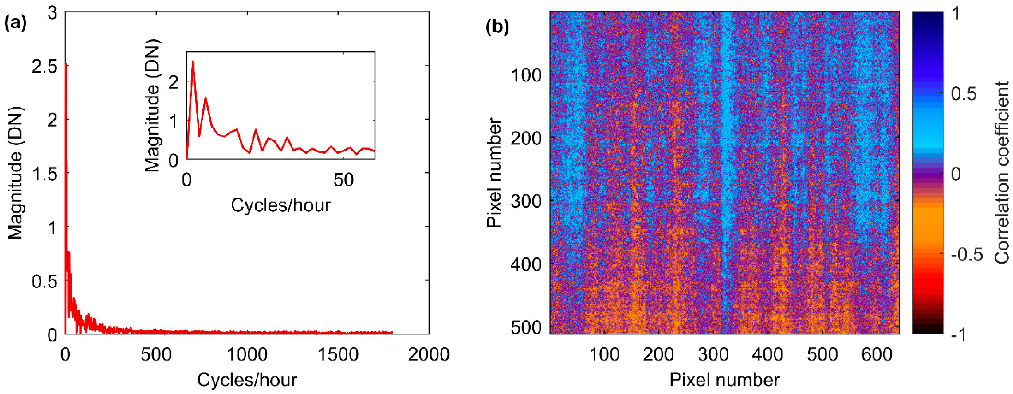 Remotesensing 11 00567 g005 Remotesensing 11 00567 g005
