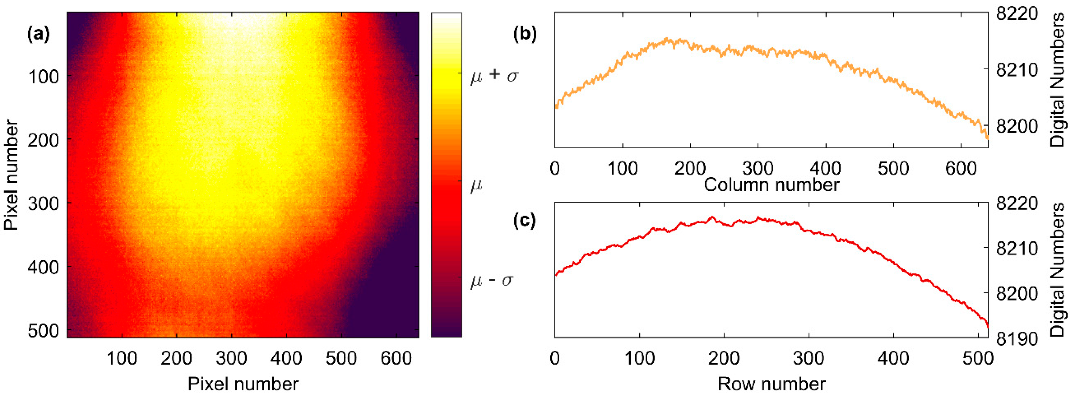 Remotesensing 11 00567 g006 Remotesensing 11 00567 g006