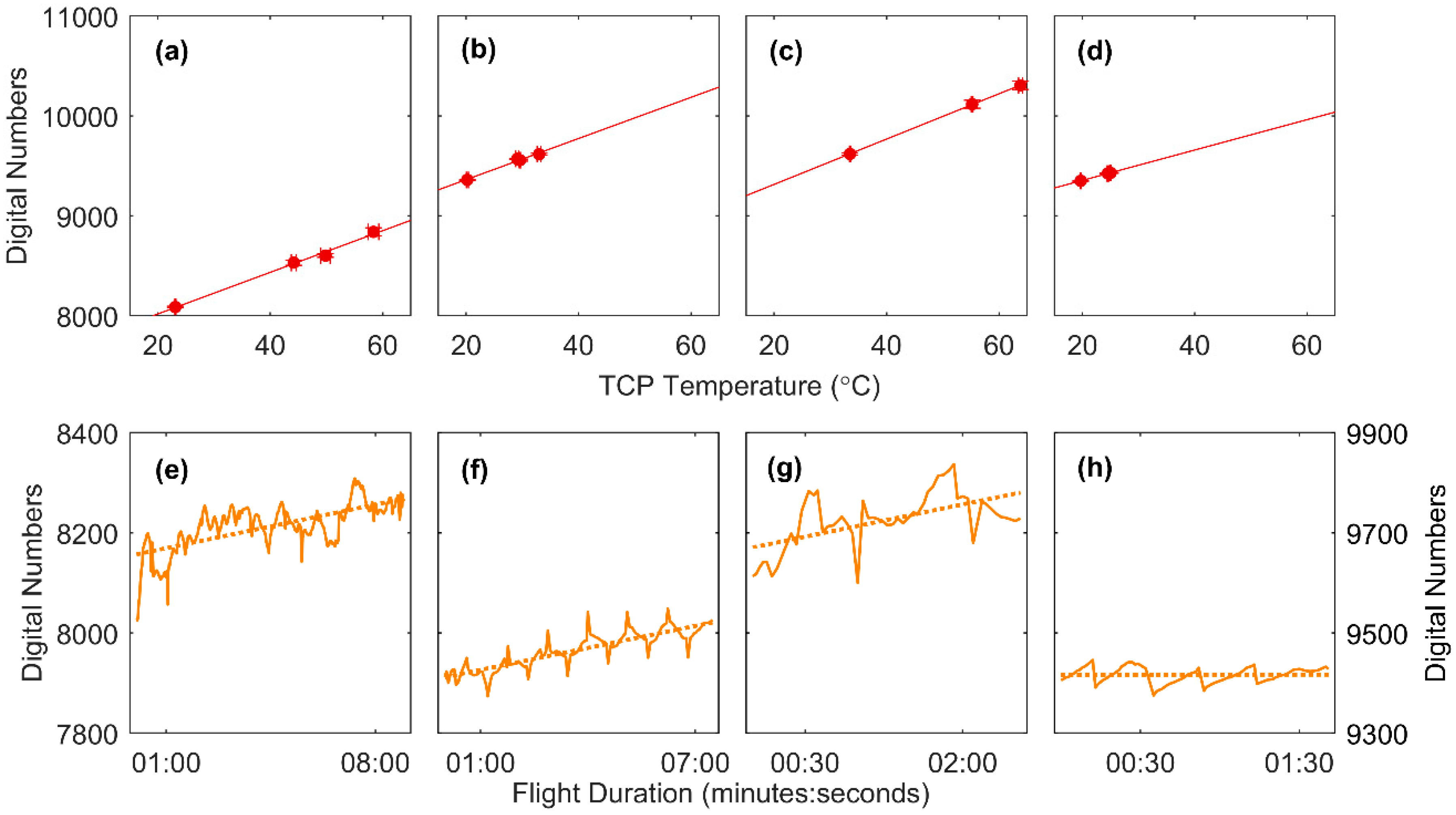 Remotesensing 11 00567 g007 Remotesensing 11 00567 g007