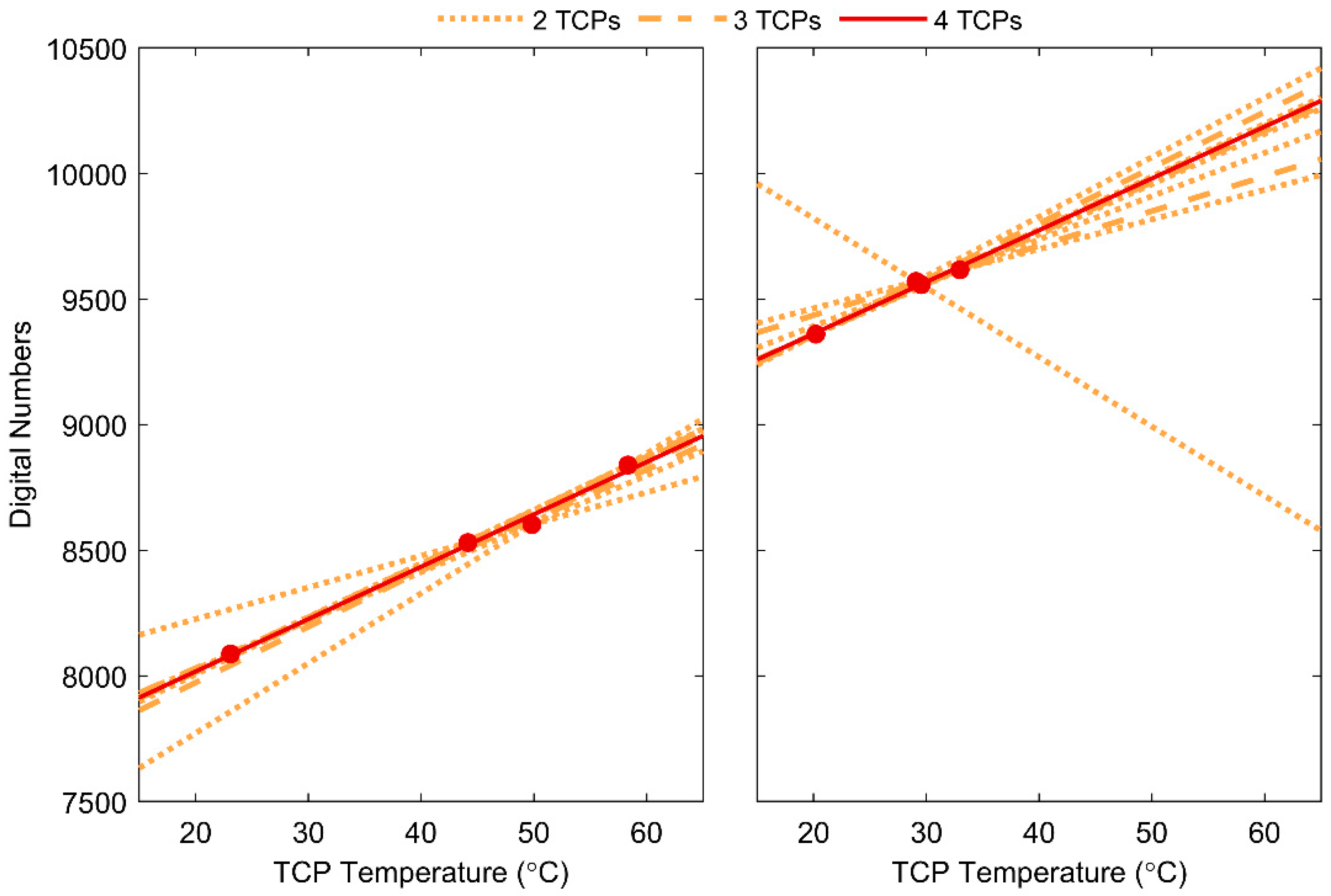Remotesensing 11 00567 g008 Remotesensing 11 00567 g008