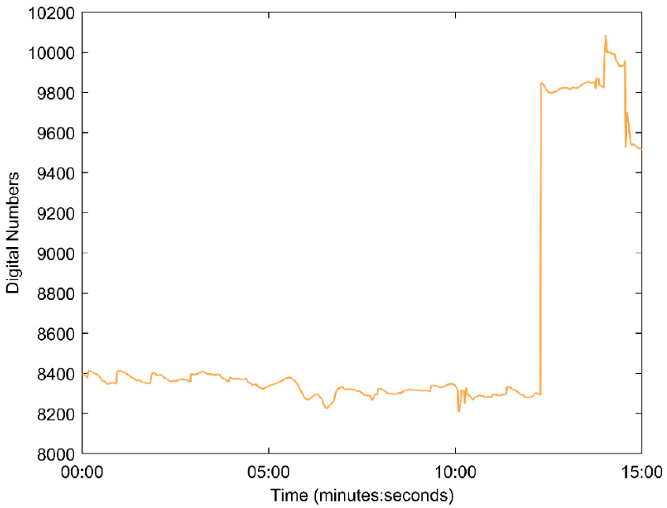 Remotesensing 11 00567 g0a2 Remotesensing 11 00567 g0a2