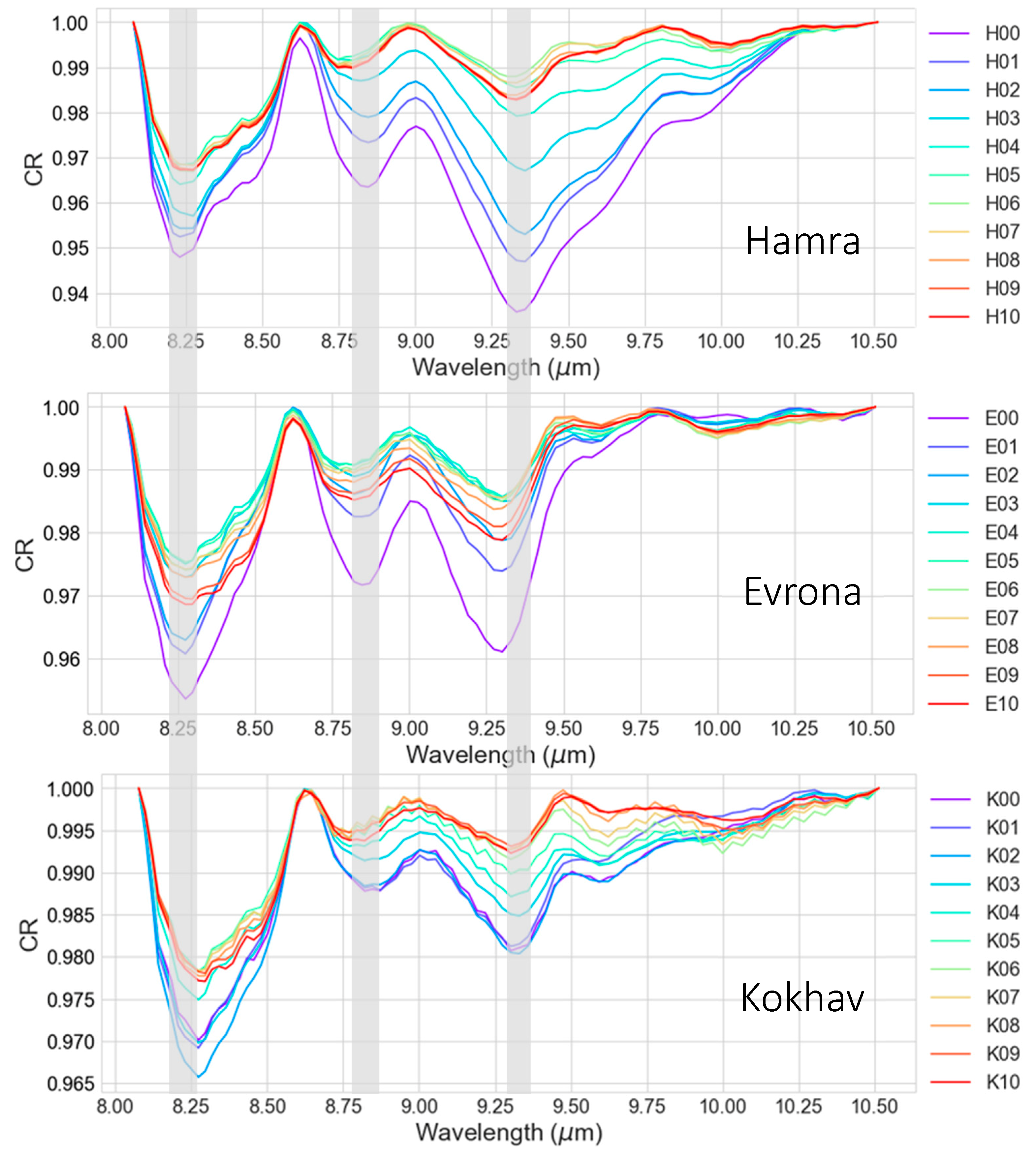 Remotesensing 11 00569 g003 Remotesensing 11 00569 g003