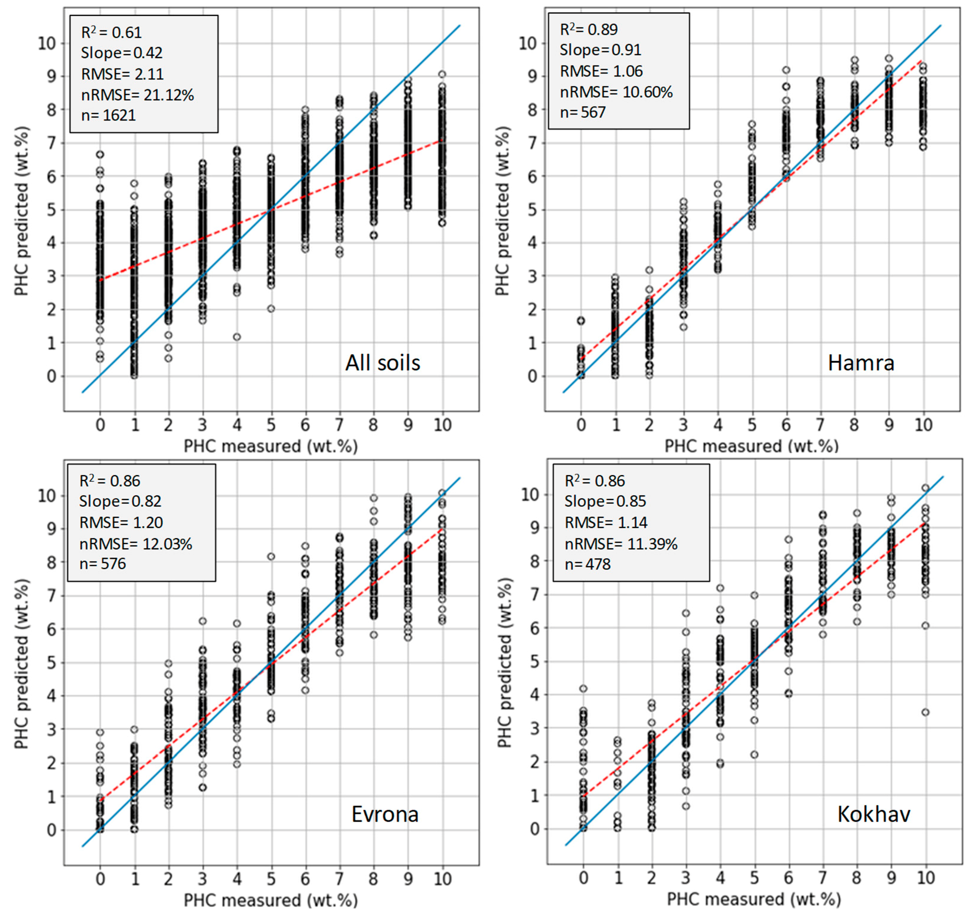 Remotesensing 11 00569 g006 Remotesensing 11 00569 g006