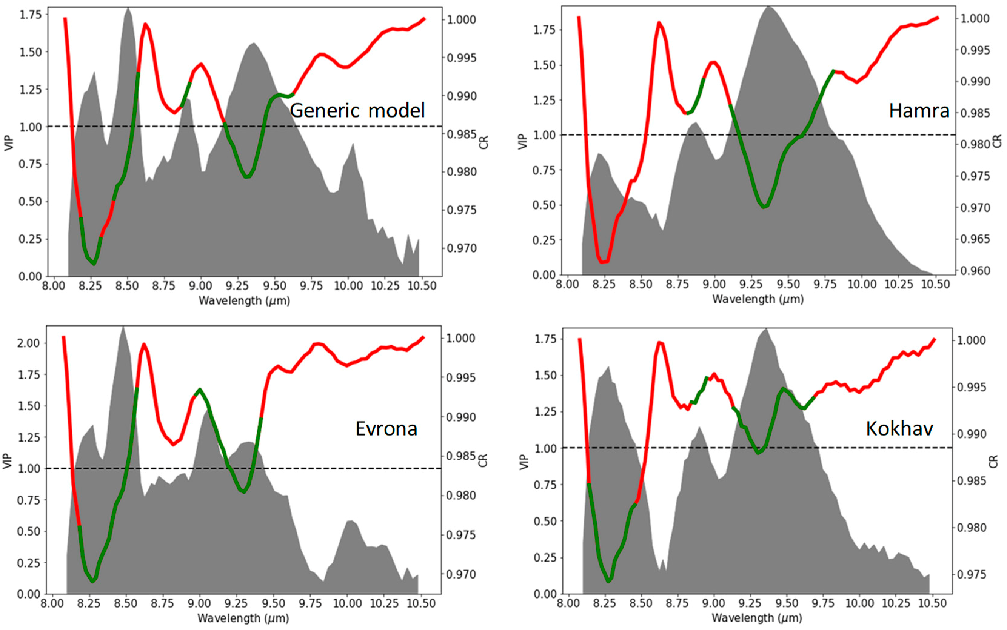 Remotesensing 11 00569 g007 Remotesensing 11 00569 g007