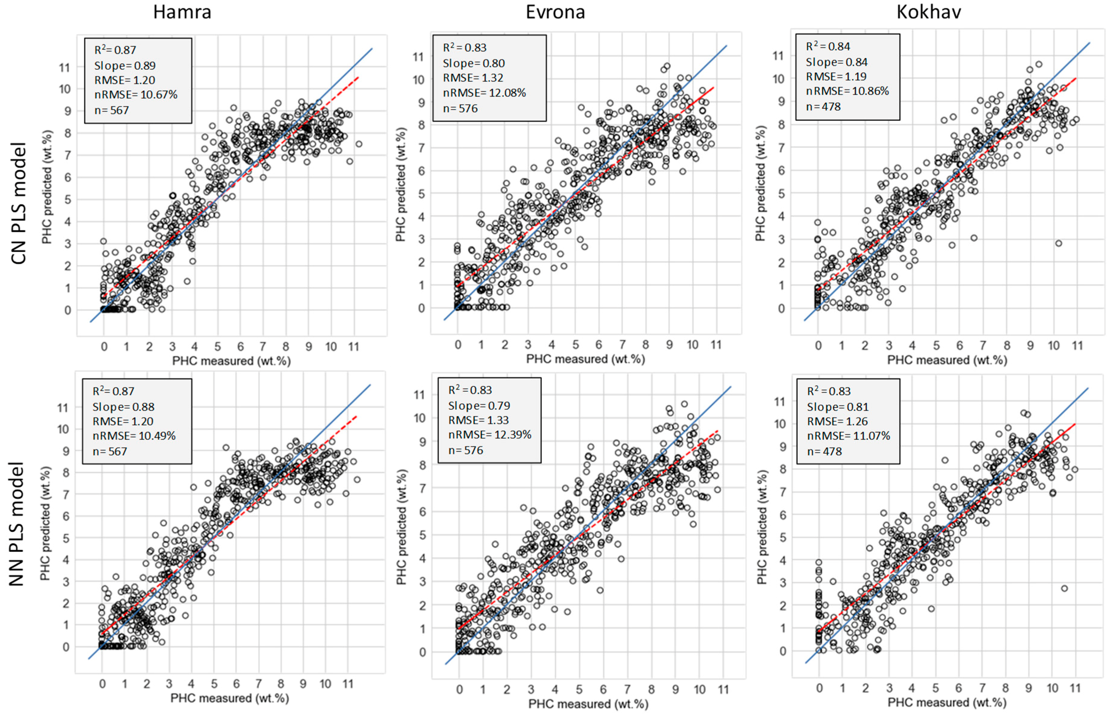 Remotesensing 11 00569 g008 Remotesensing 11 00569 g008