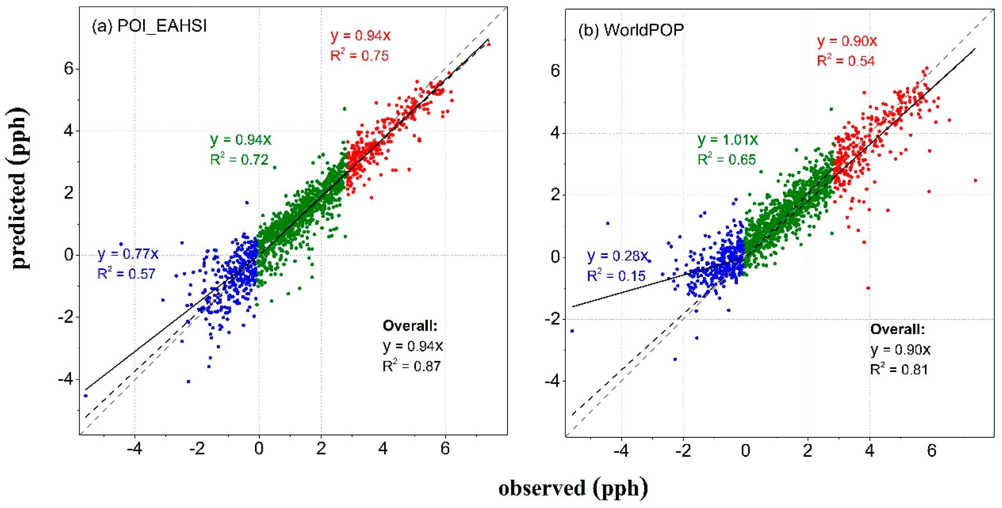 Remotesensing 11 00574 g007