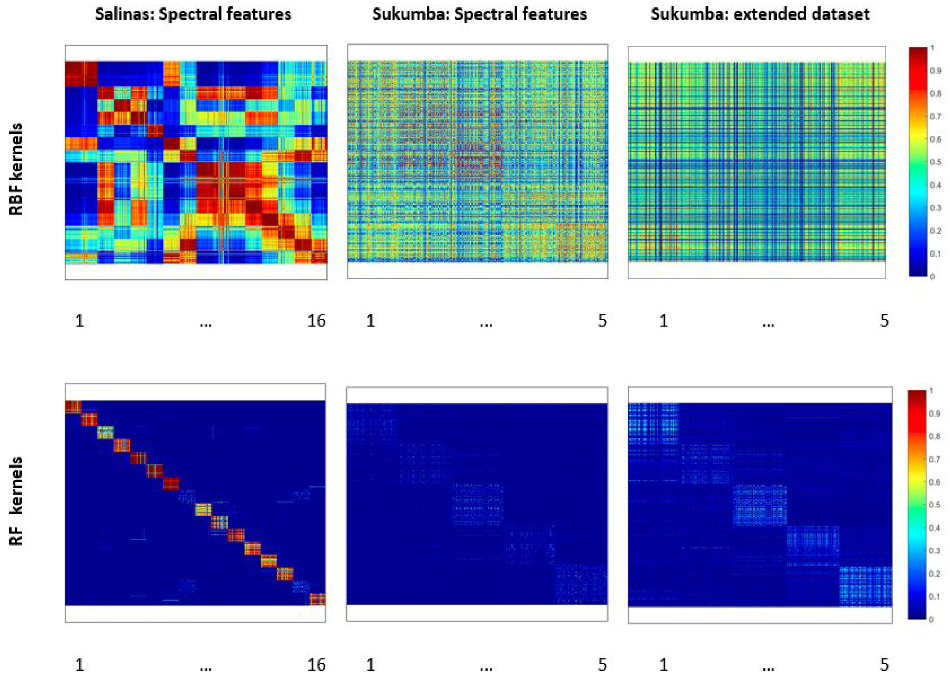 Remotesensing 11 00575 g007 Remotesensing 11 00575 g007