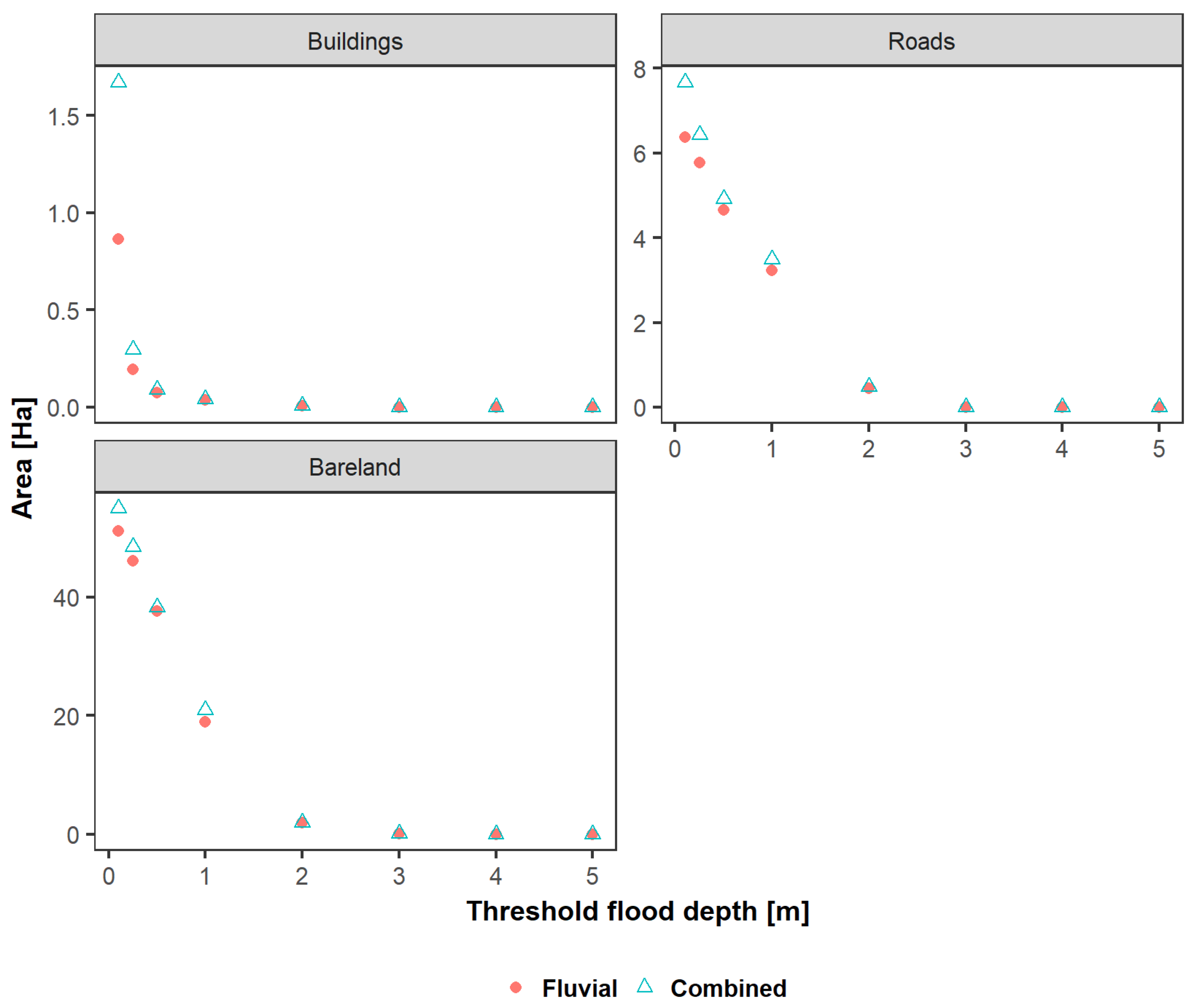Remotesensing 11 00577 g007