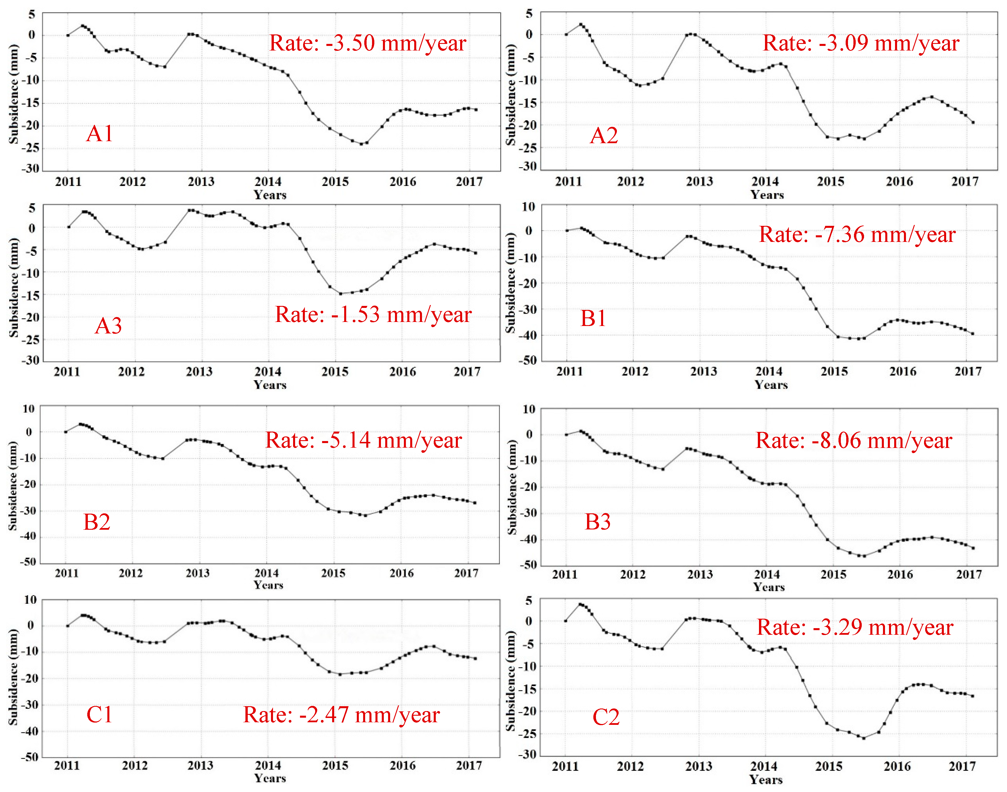 Remotesensing 11 00580 g014