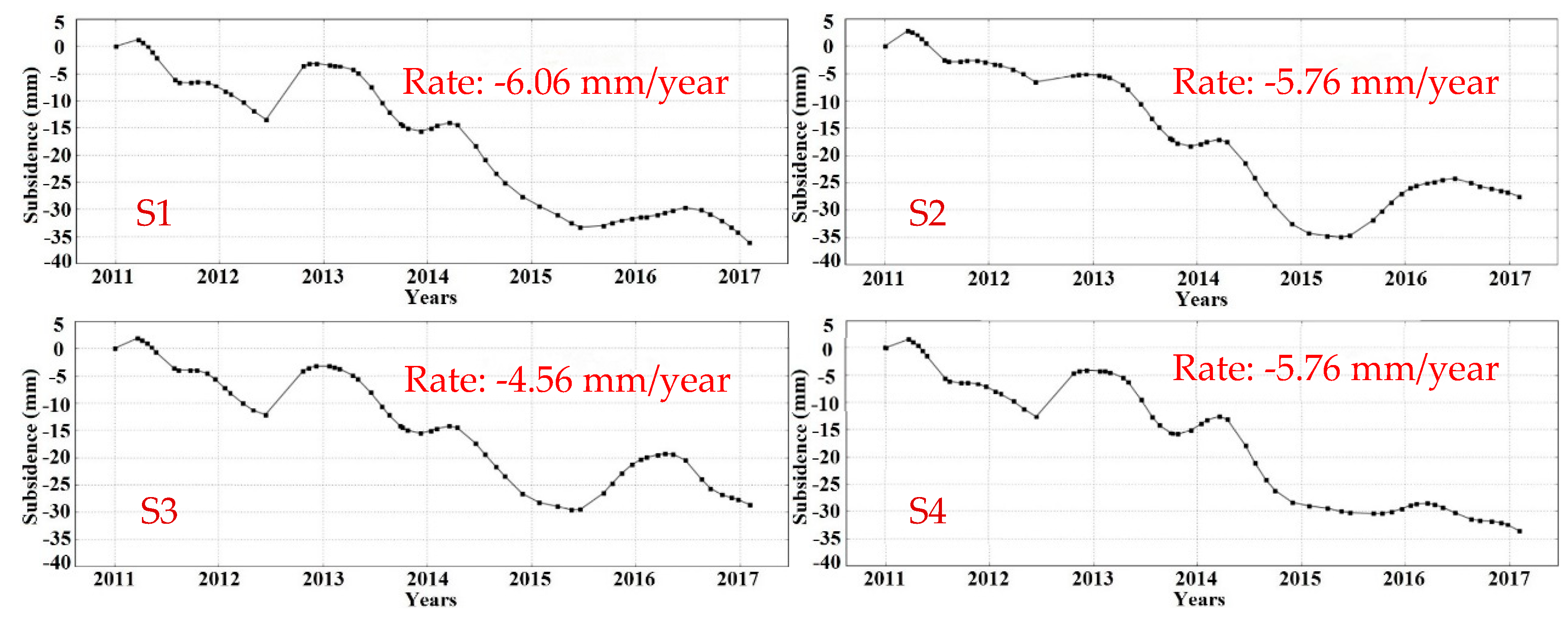 Remotesensing 11 00580 g016