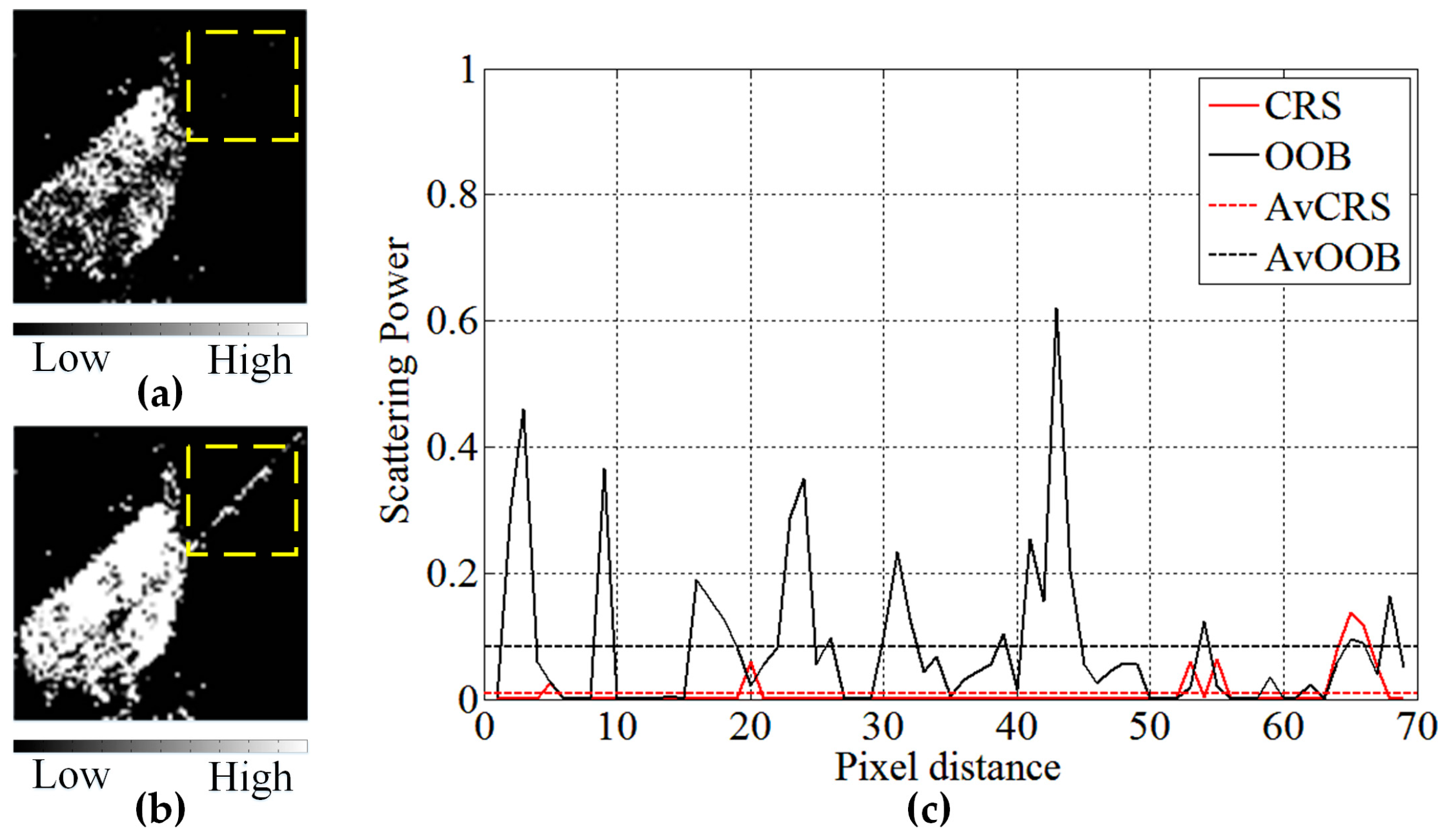 Remotesensing 11 00581 g003