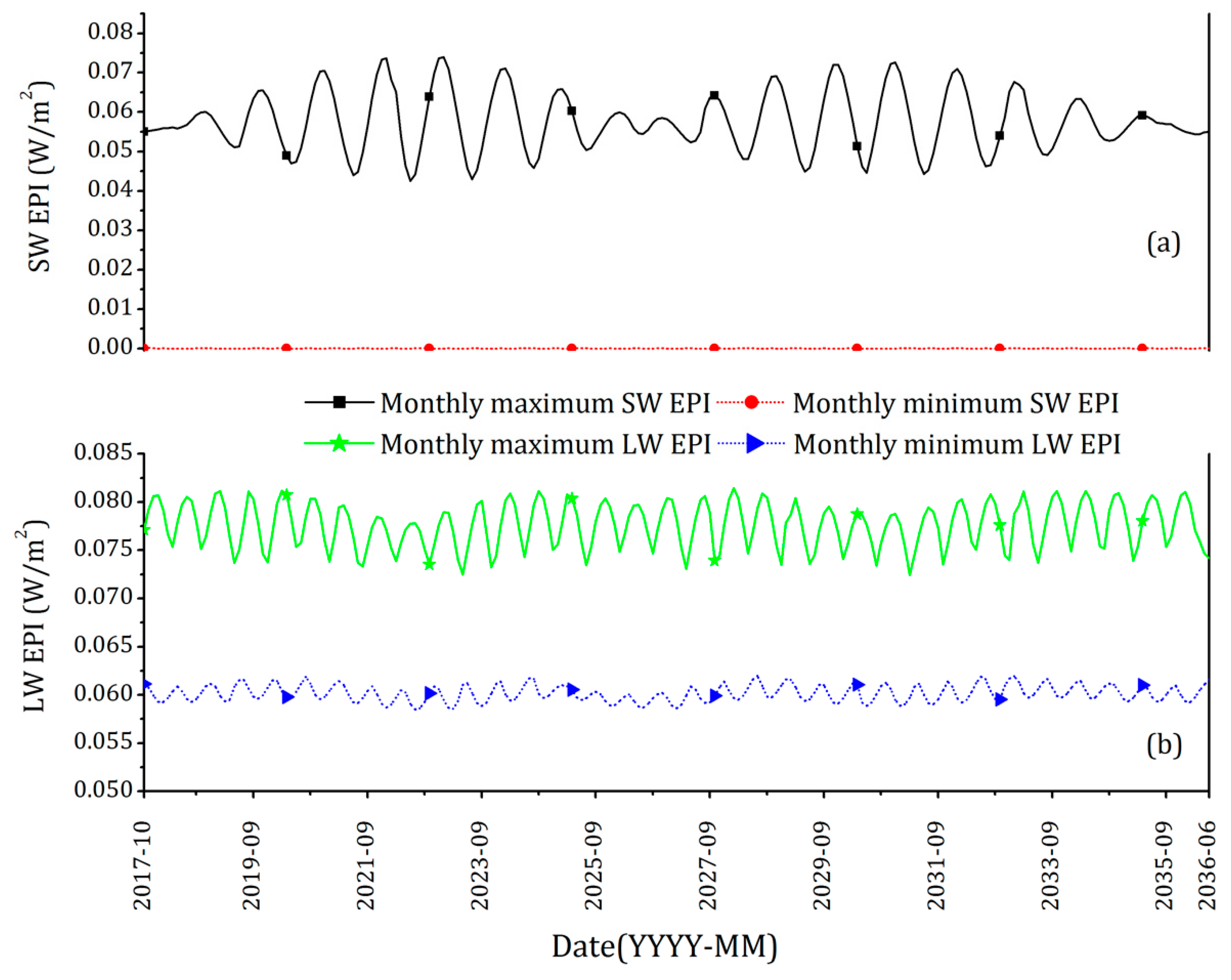 Remotesensing 11 00583 g010 Remotesensing 11 00583 g010