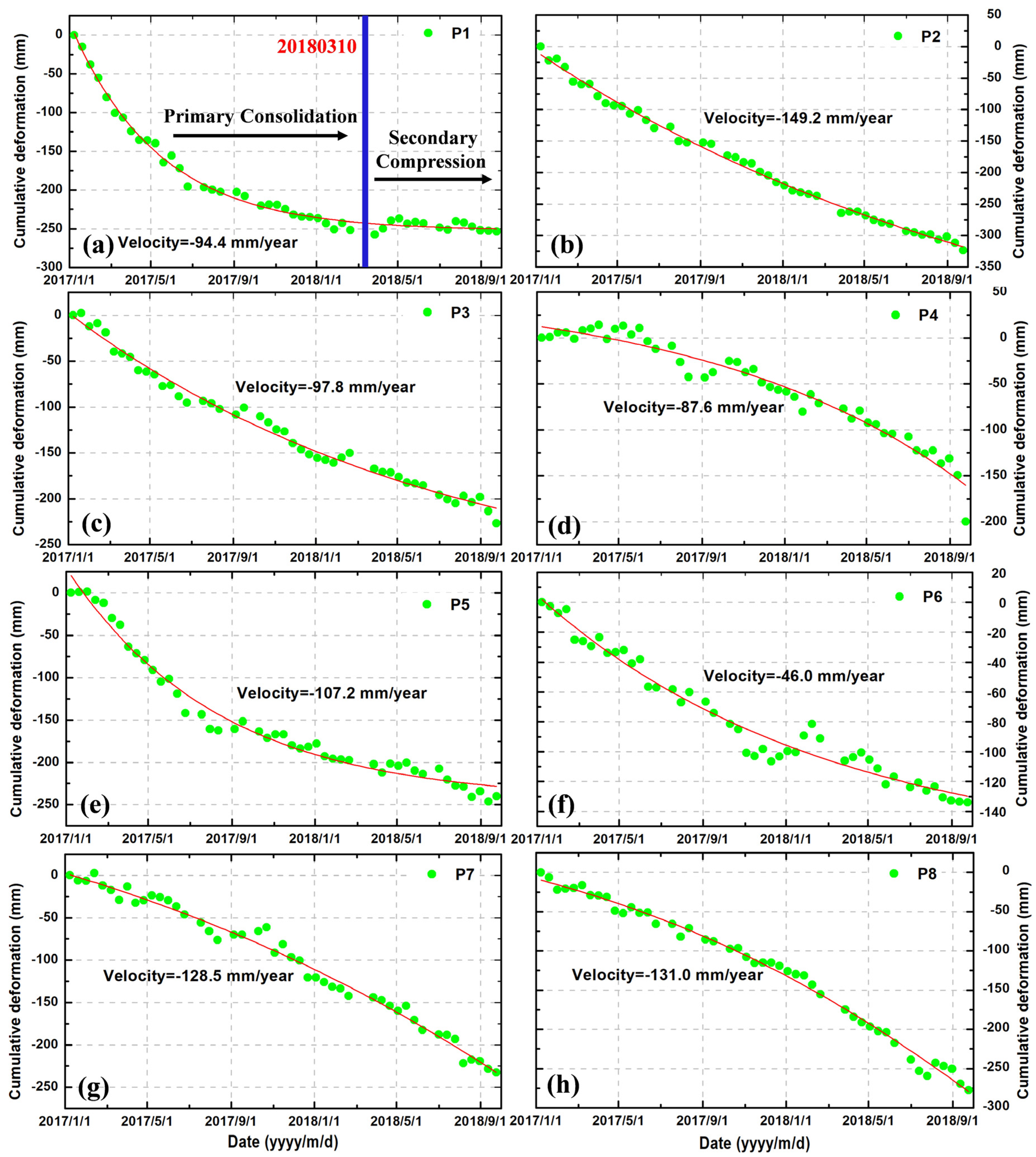 Remotesensing 11 00585 g008 Remotesensing 11 00585 g008