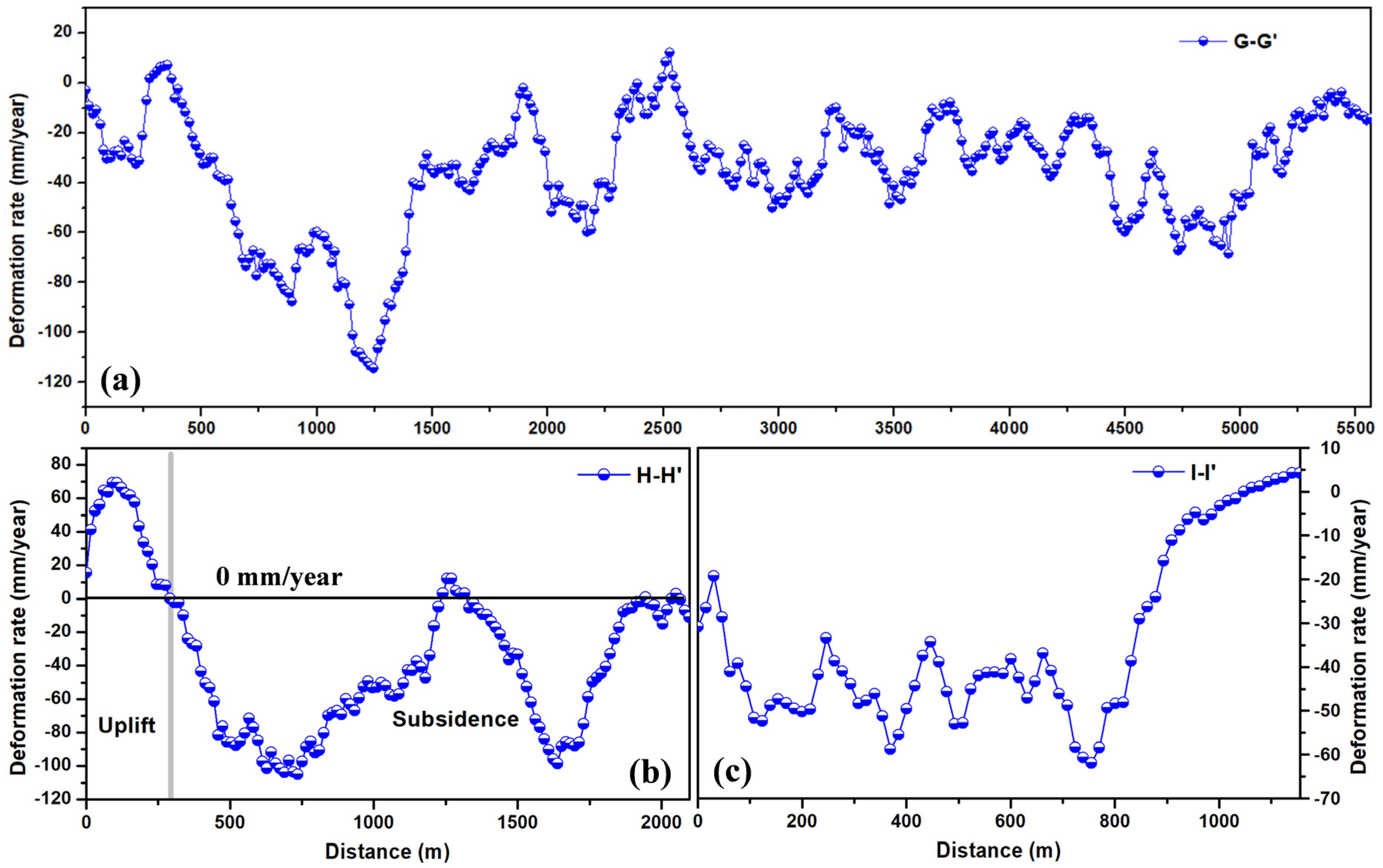 Remotesensing 11 00585 g010 Remotesensing 11 00585 g010