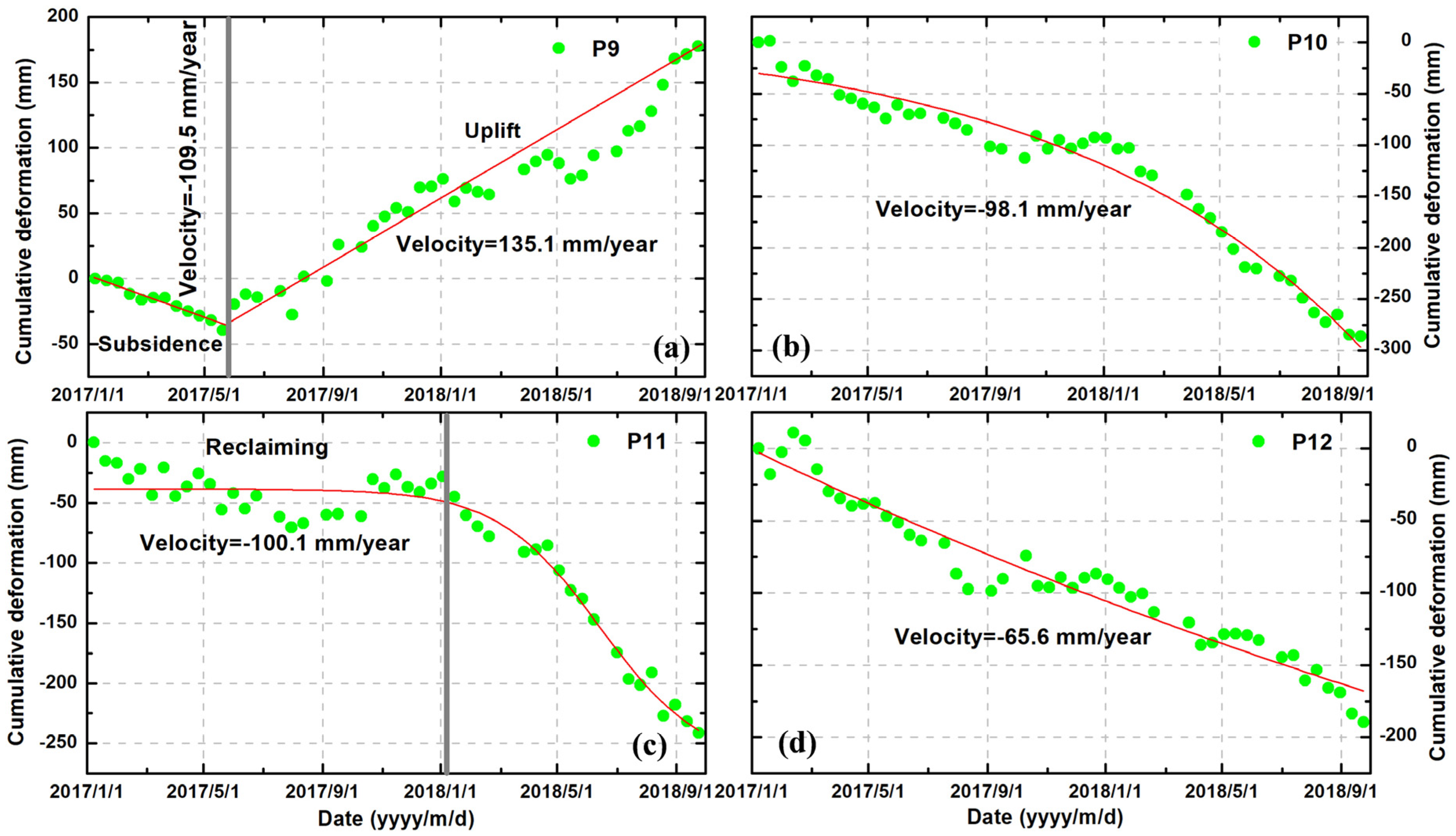 Remotesensing 11 00585 g011 Remotesensing 11 00585 g011