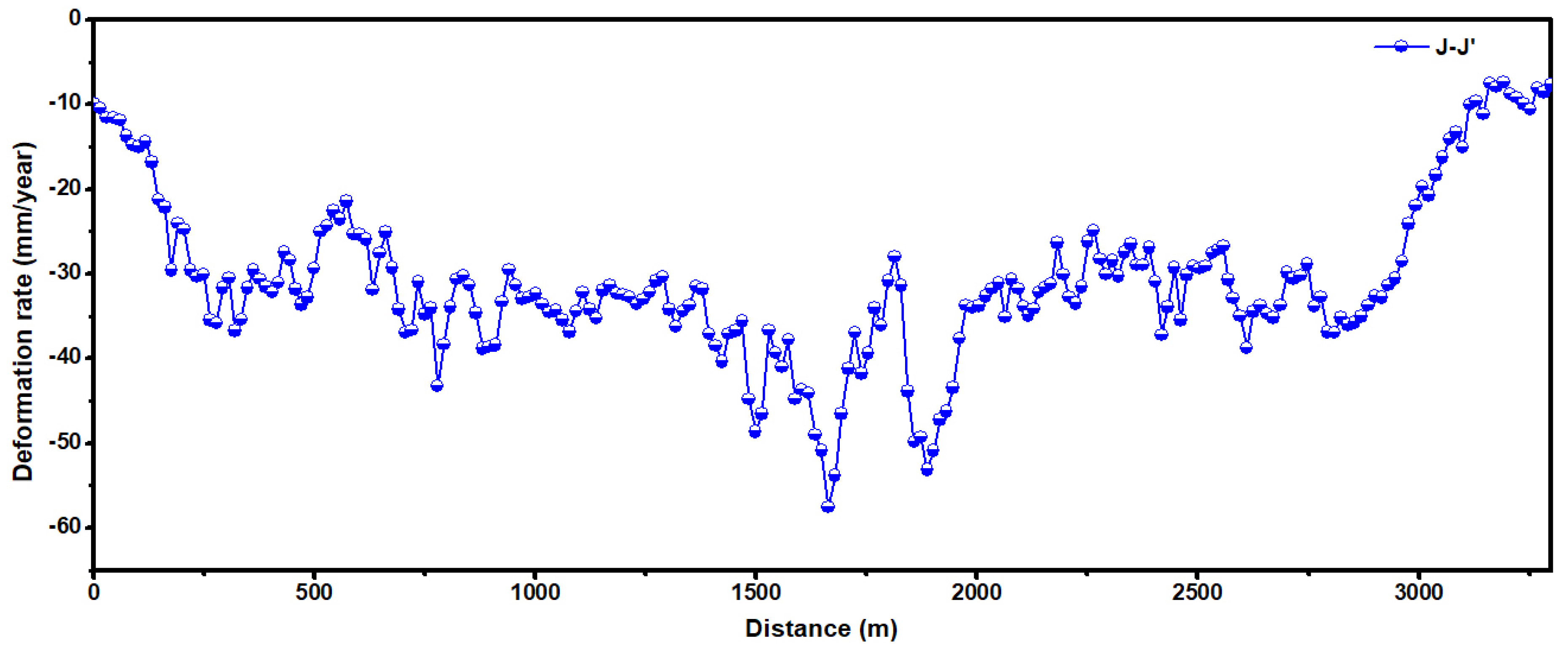 Remotesensing 11 00585 g013 Remotesensing 11 00585 g013