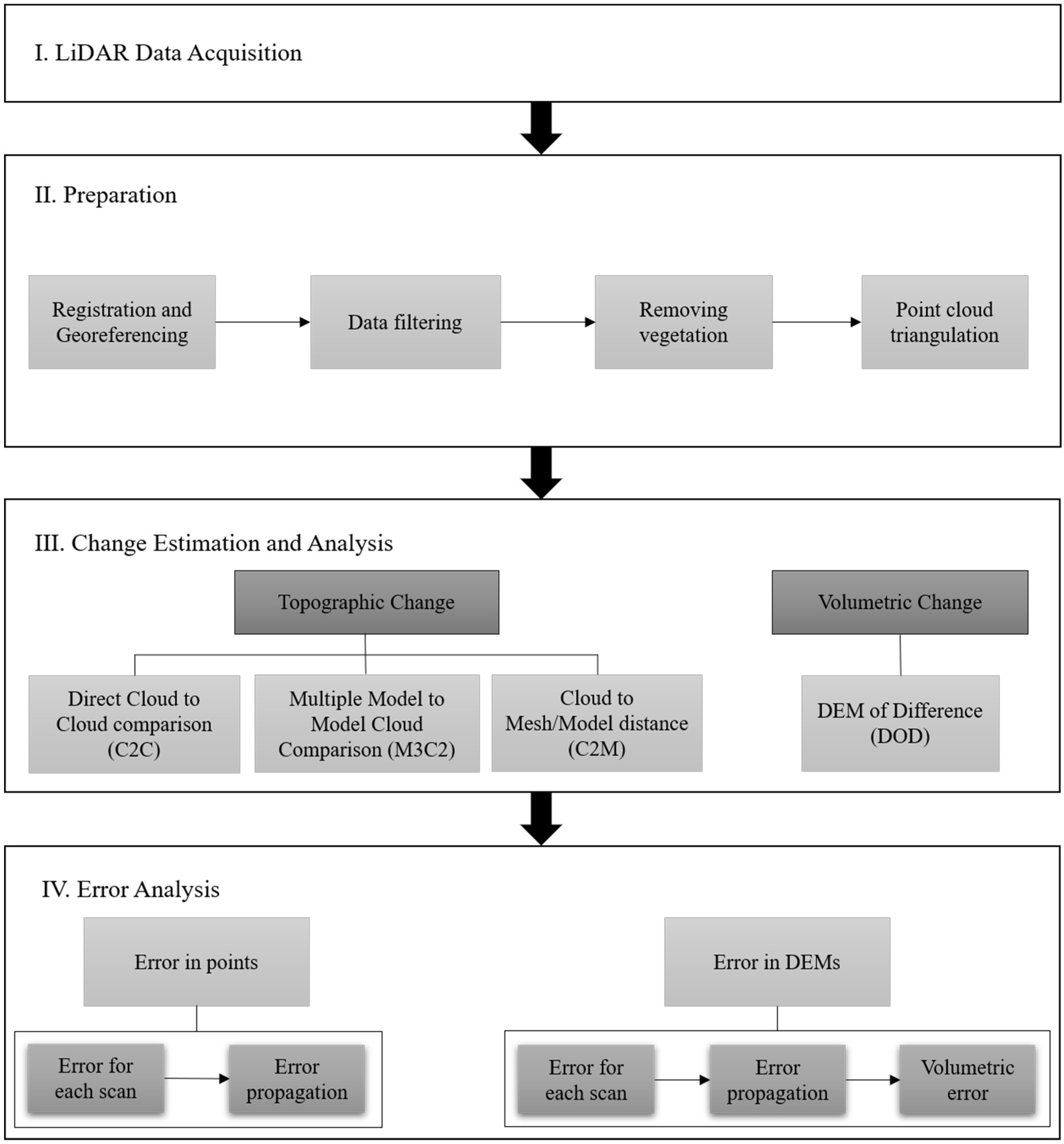 Remotesensing 11 00586 g001