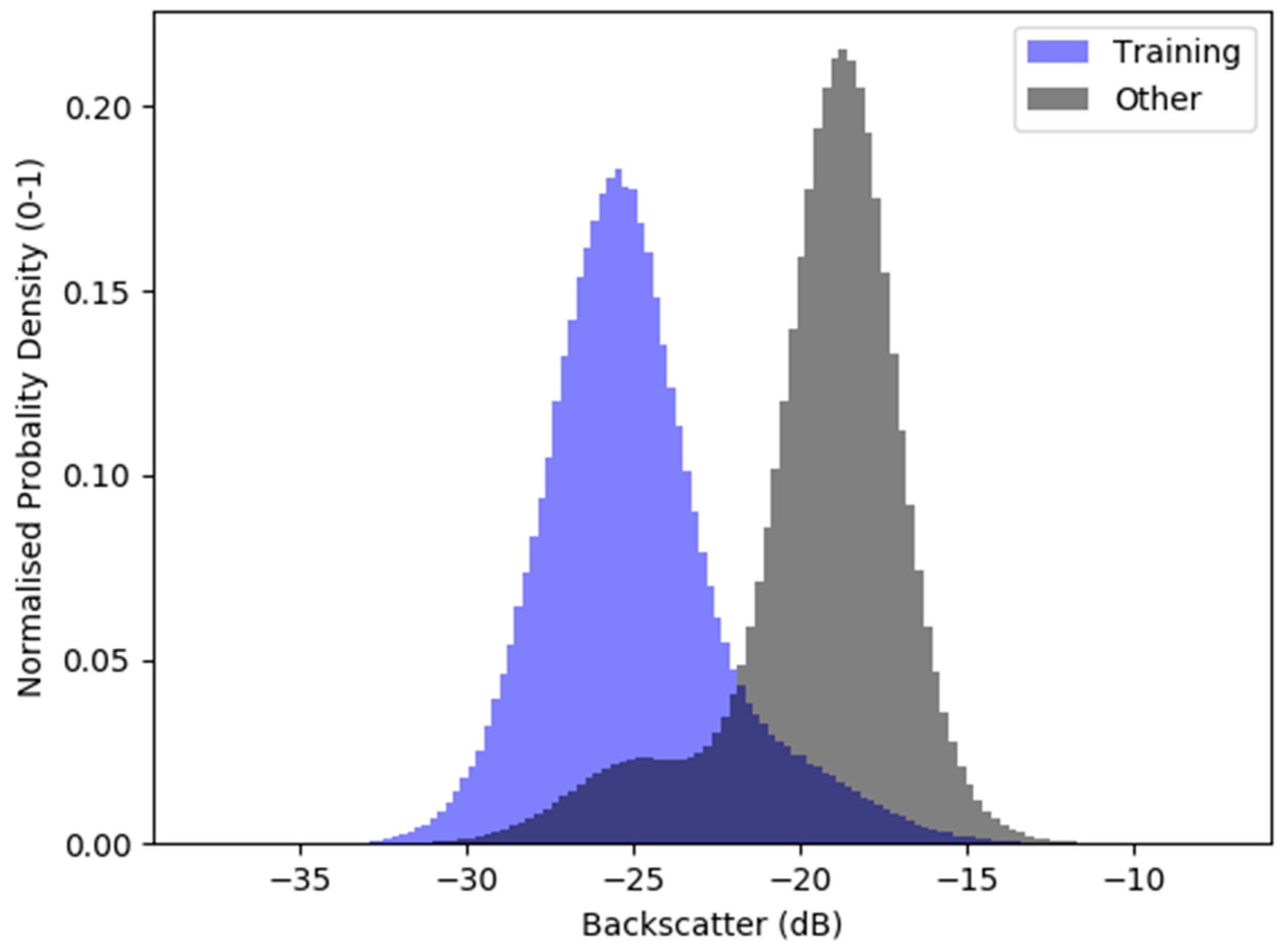 Remotesensing 11 00593 g005