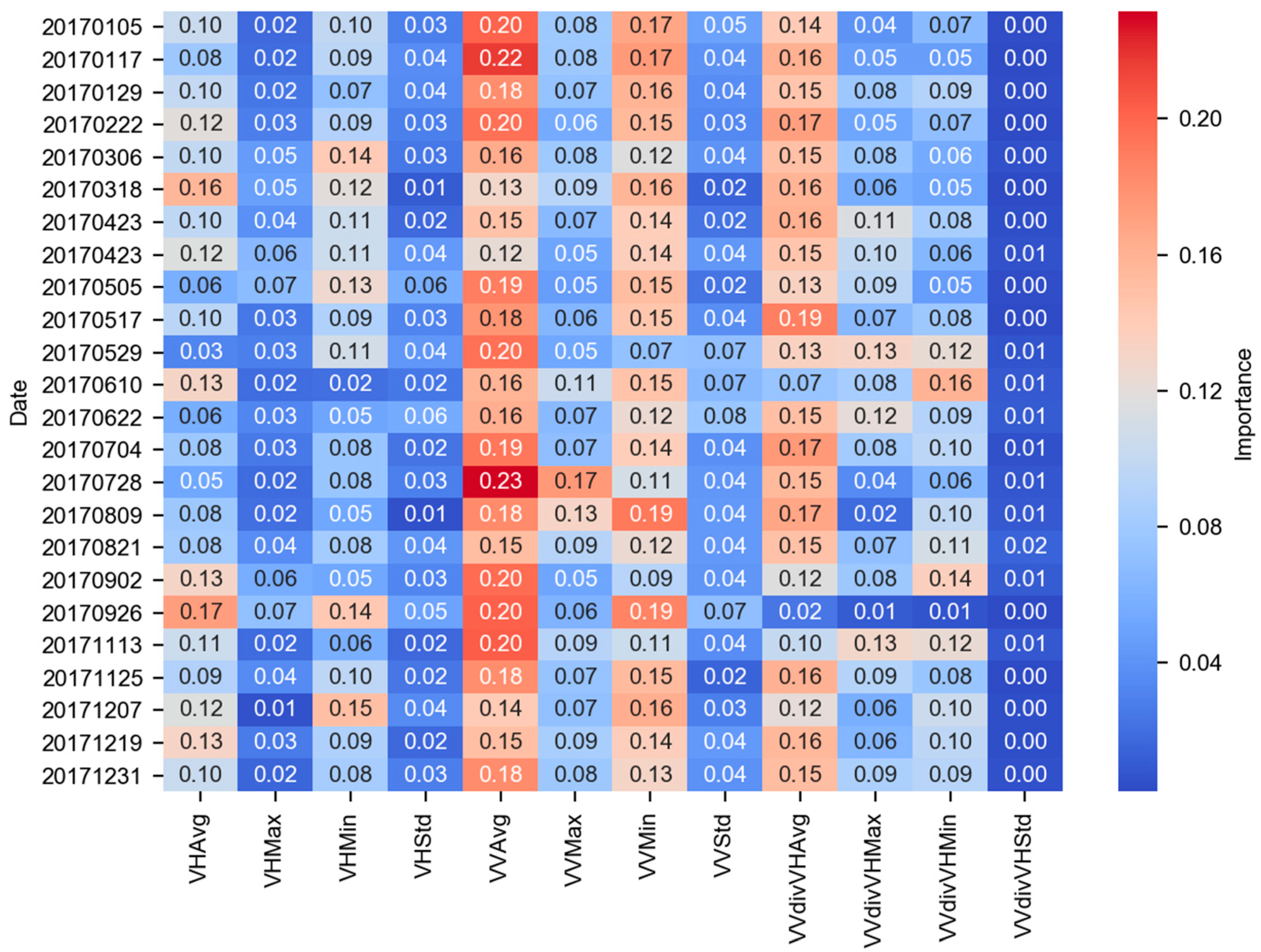 Remotesensing 11 00593 g006