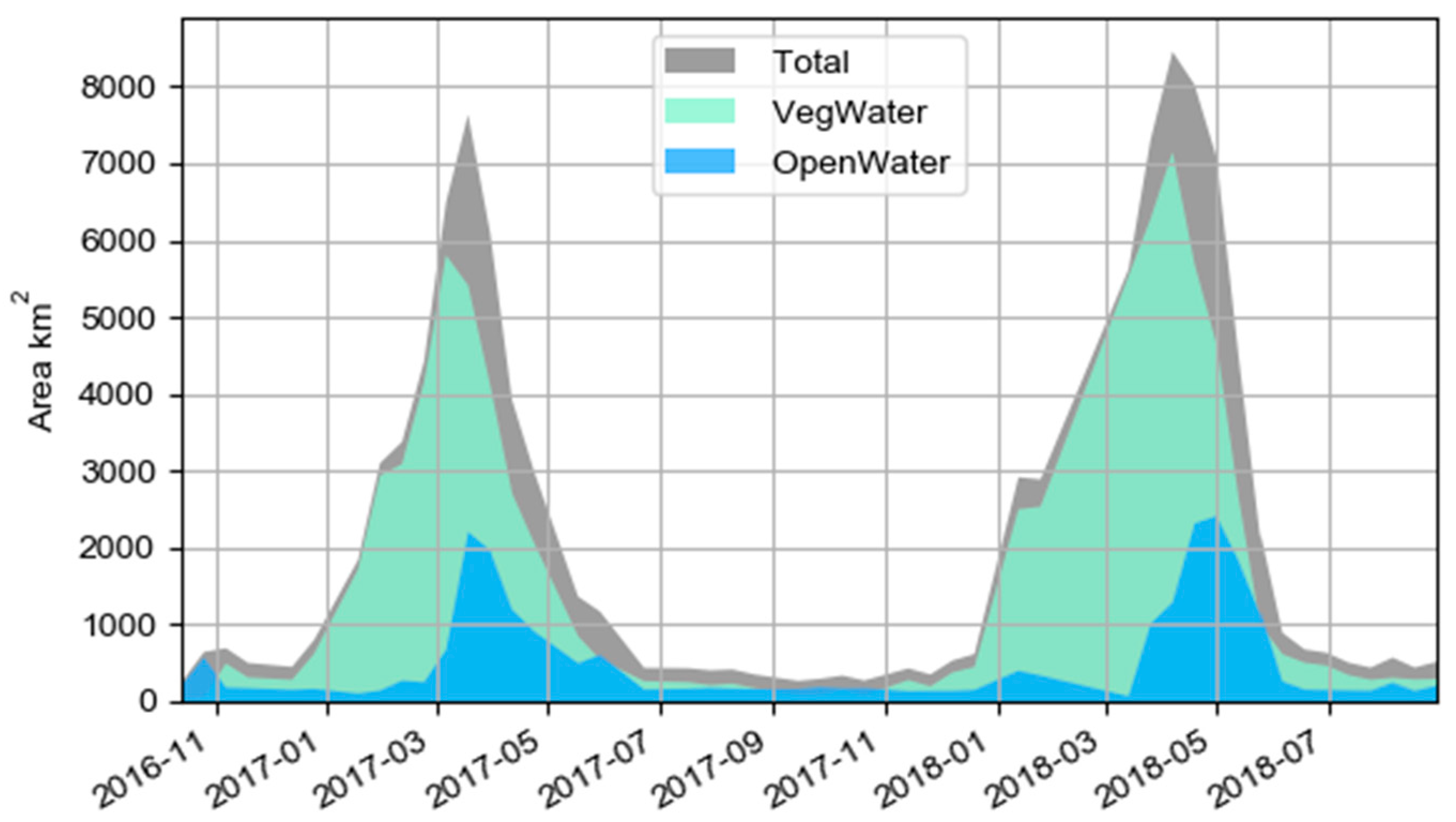 Remotesensing 11 00593 g012
