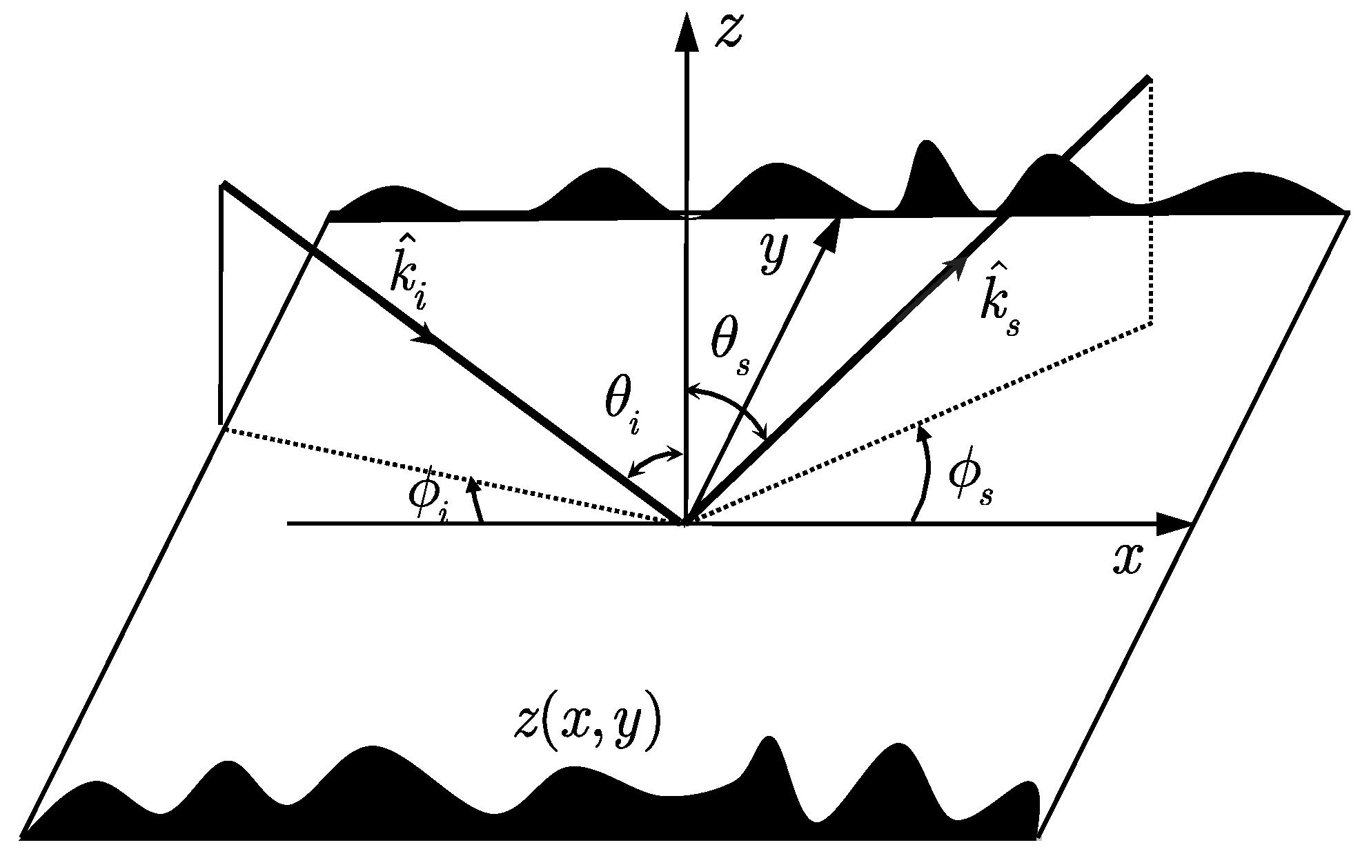 Remotesensing 11 00596 g001