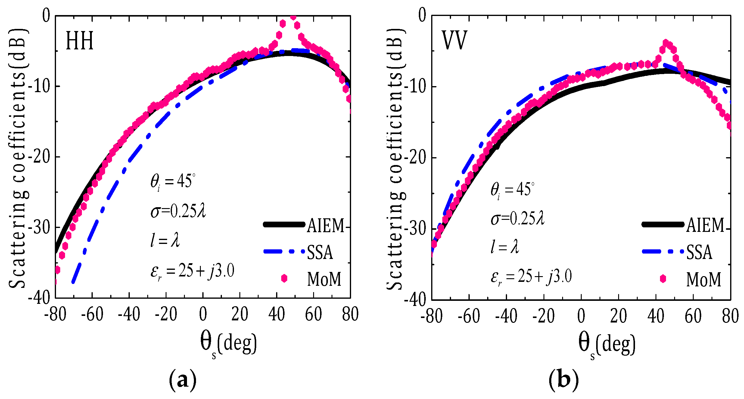 Remotesensing 11 00596 g003