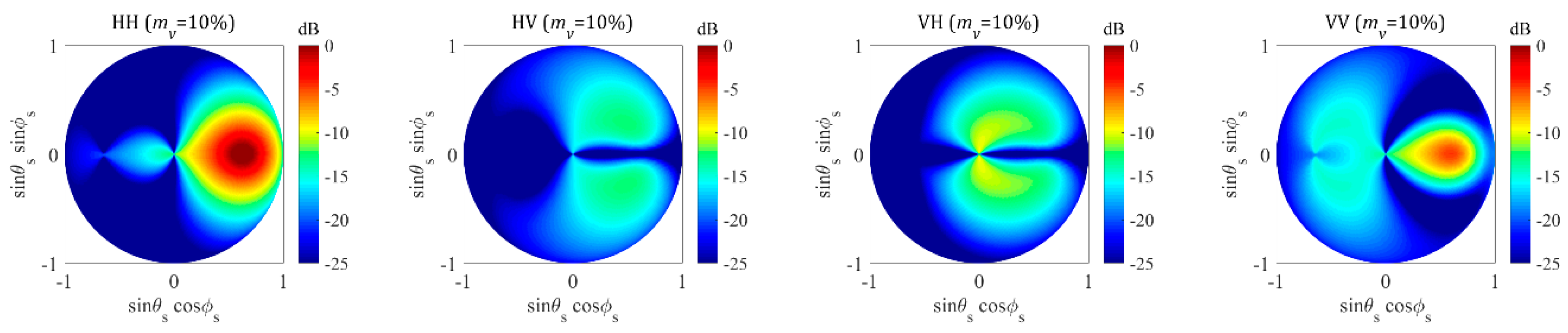Remotesensing 11 00596 g006a
