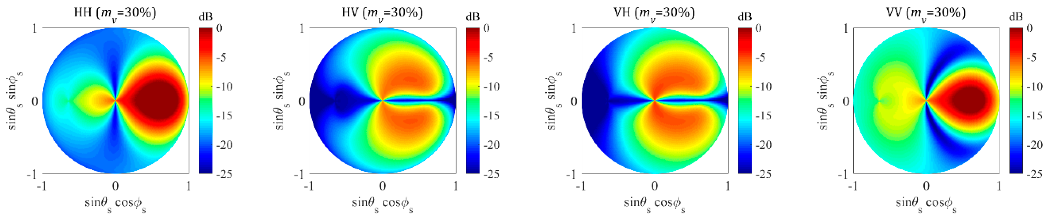 Remotesensing 11 00596 g006b
