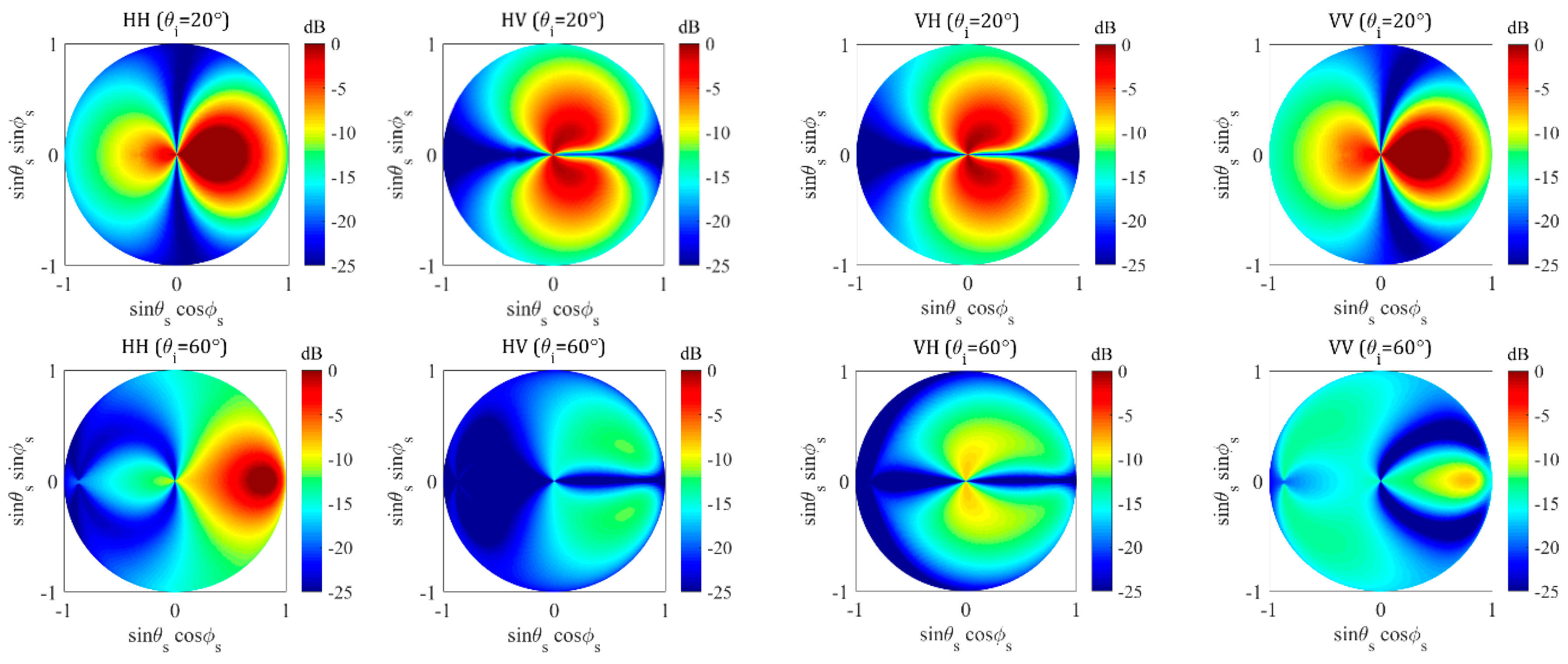 Remotesensing 11 00596 g007
