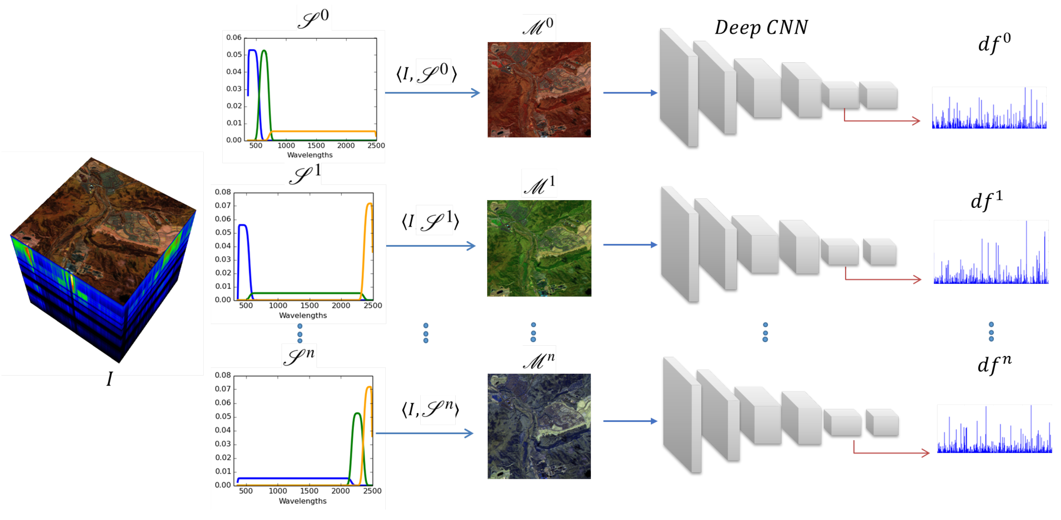Remotesensing 11 00600 g001