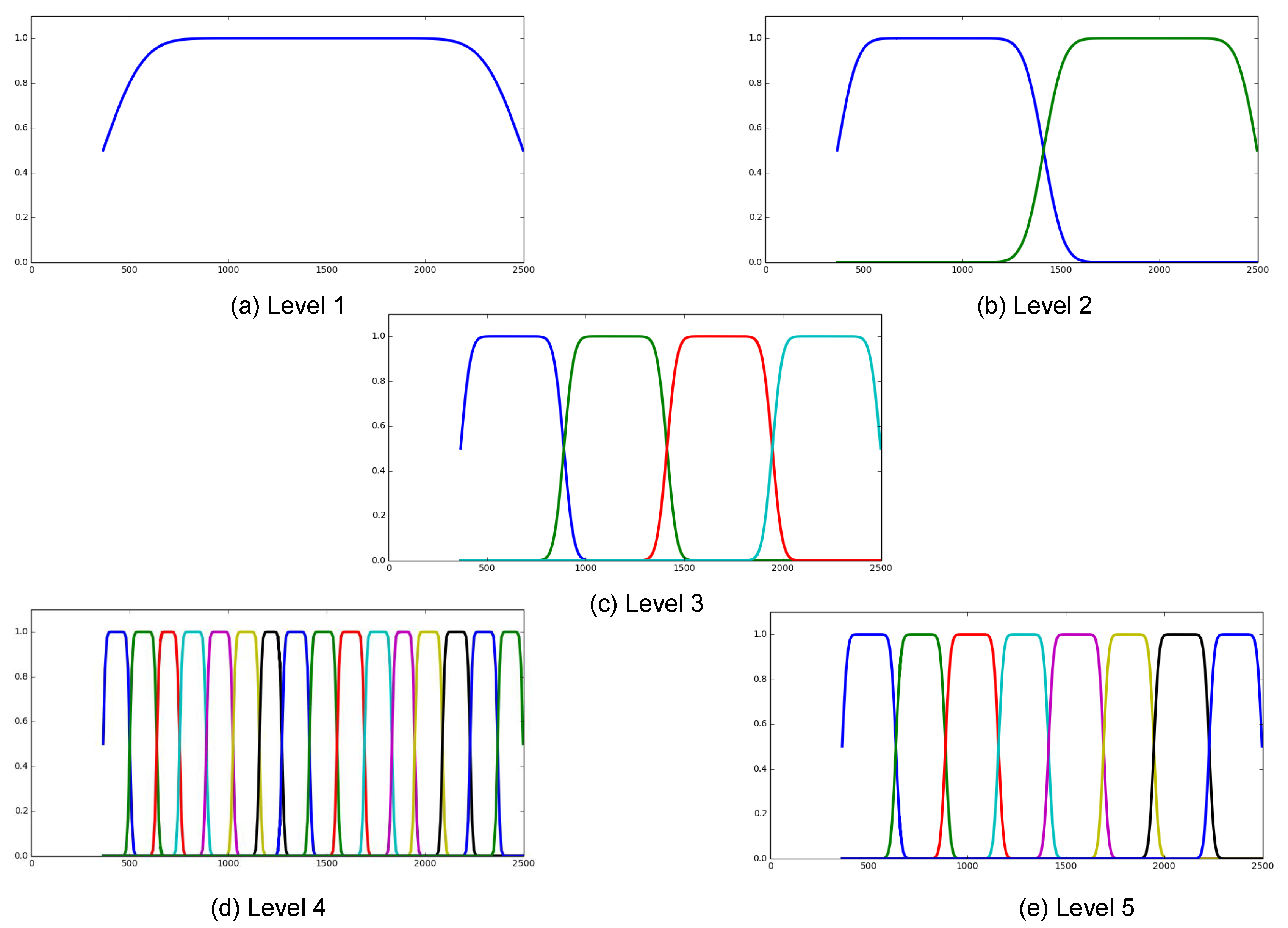 Remotesensing 11 00600 g003