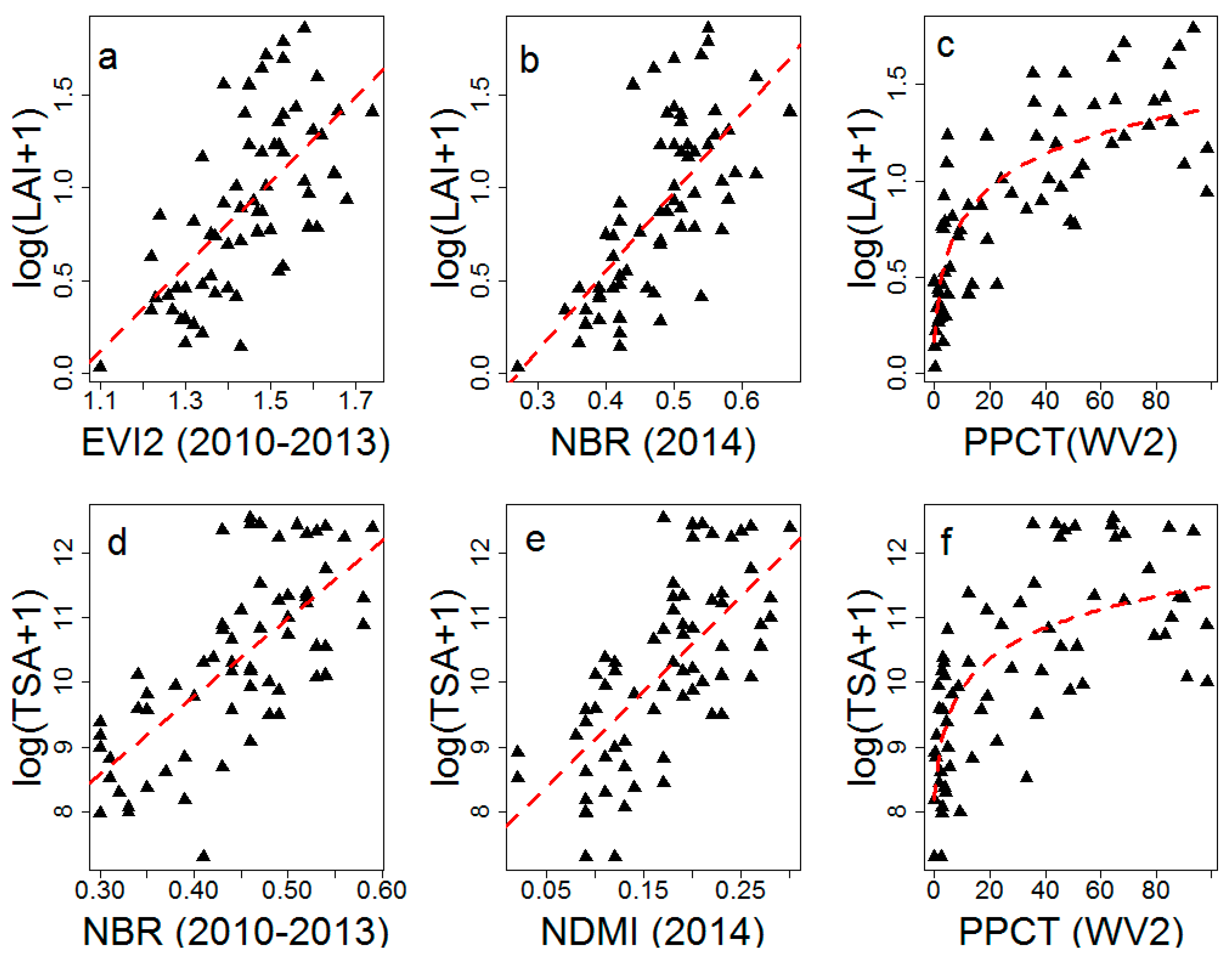 Remotesensing 11 00603 g004