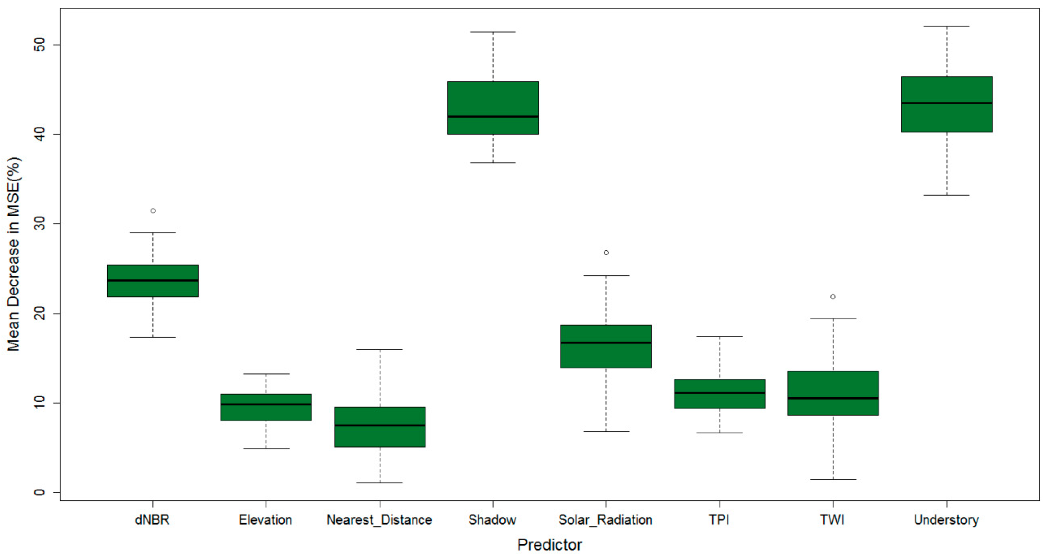 Remotesensing 11 00603 g006