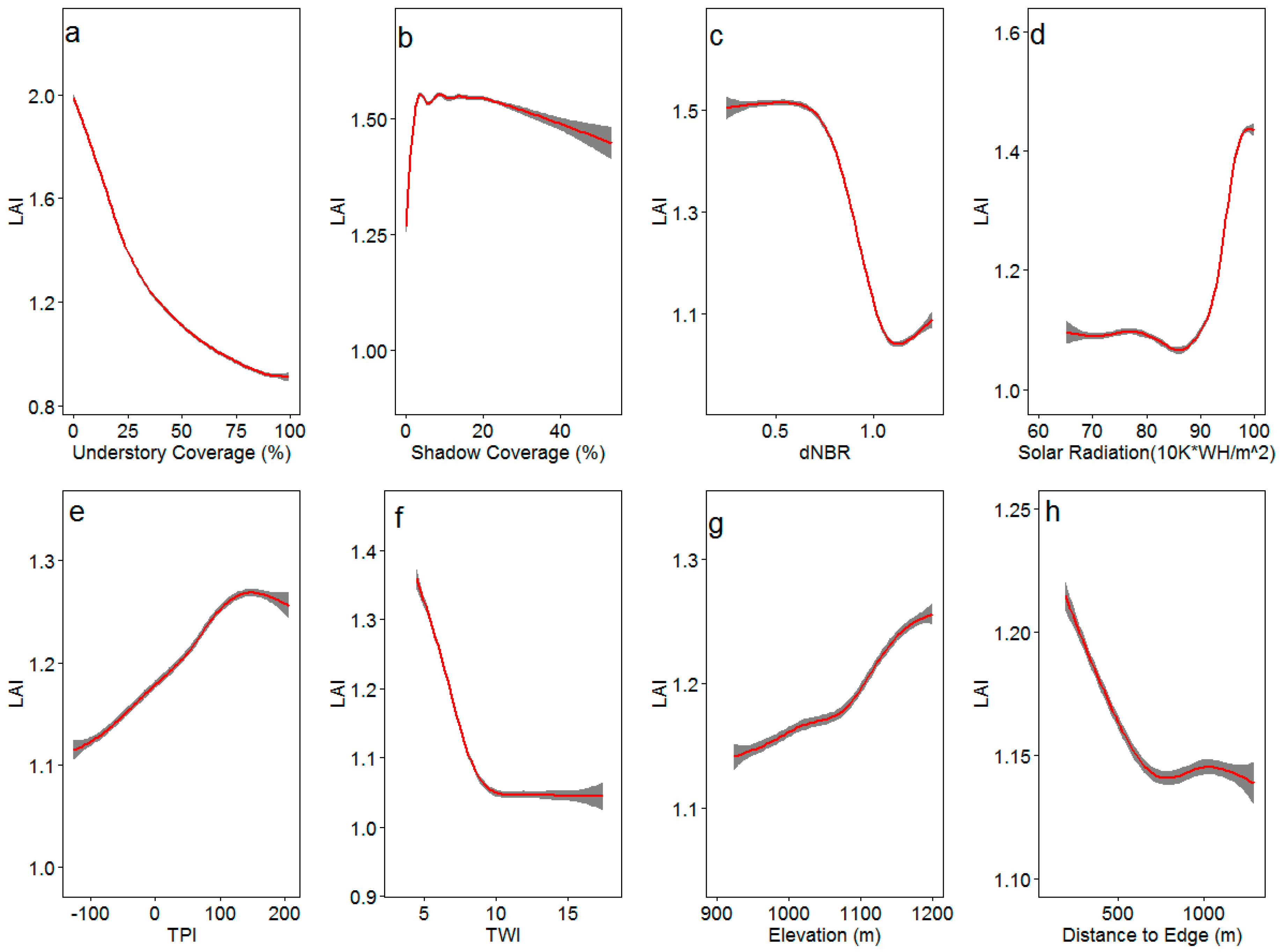 Remotesensing 11 00603 g007