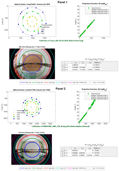 Remotesensing 11 00603 i001