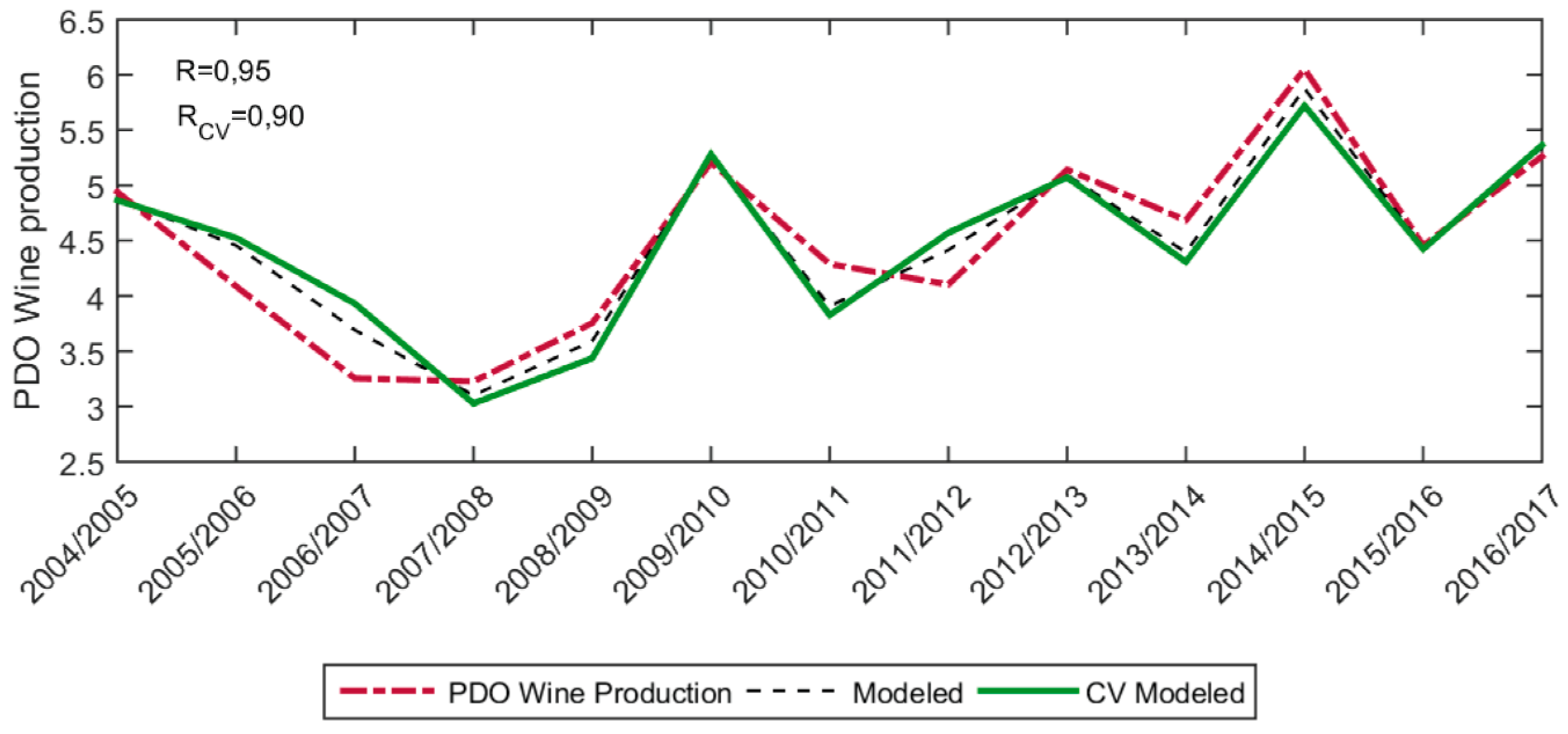 Remotesensing 11 00604 g006