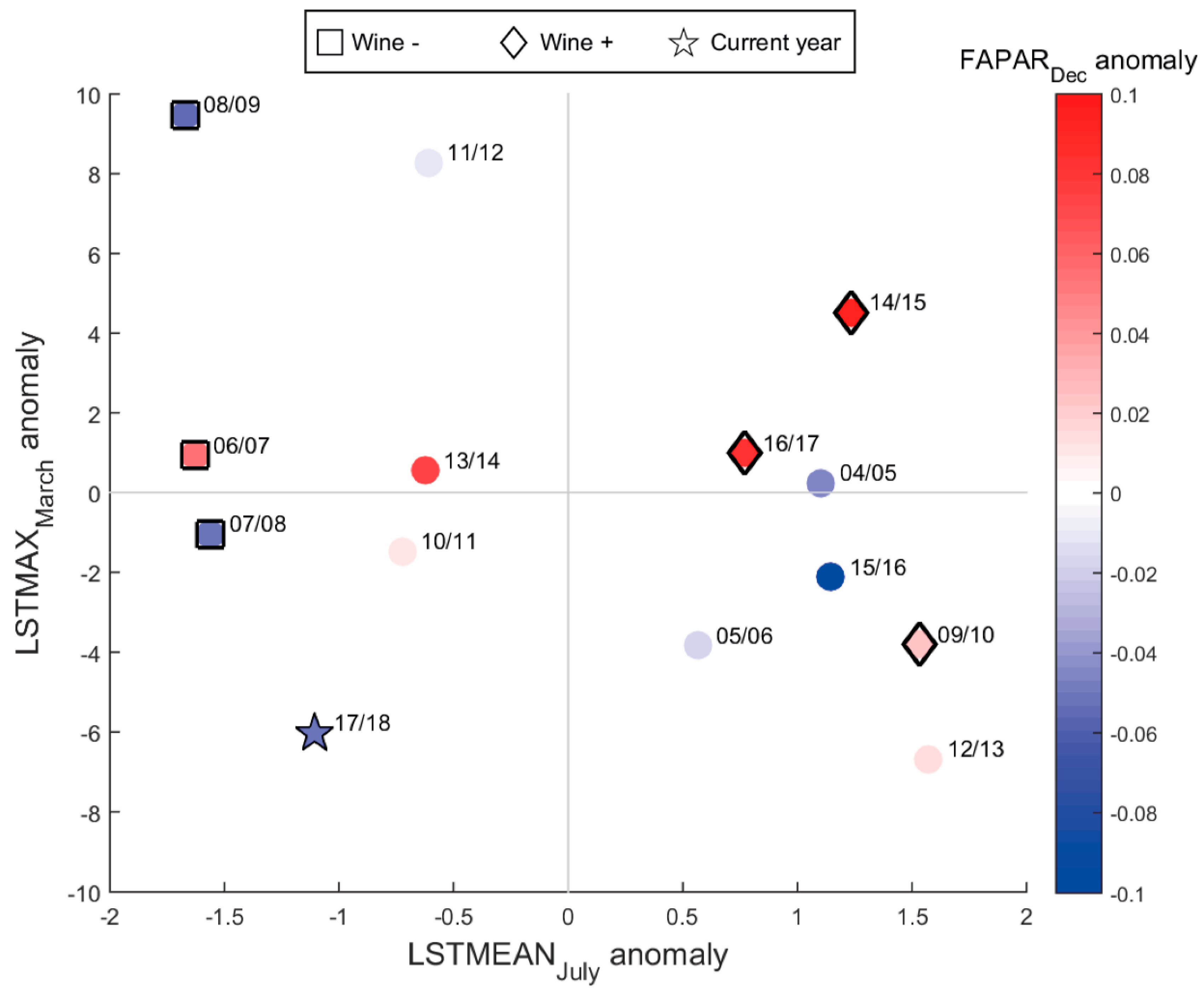 Remotesensing 11 00604 g007