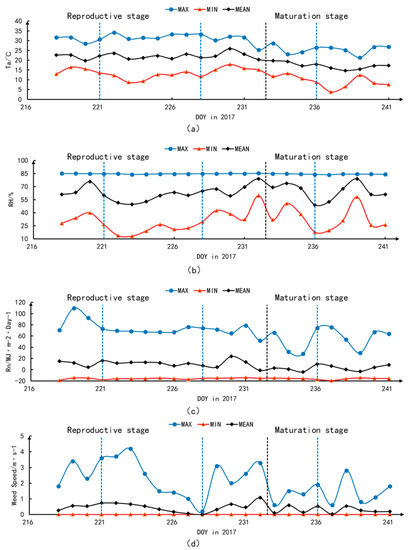 Remotesensing 11 00605 g0a1