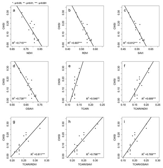 Remotesensing 11 00605 g0a2