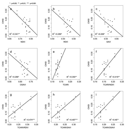 Remotesensing 11 00605 g0a3