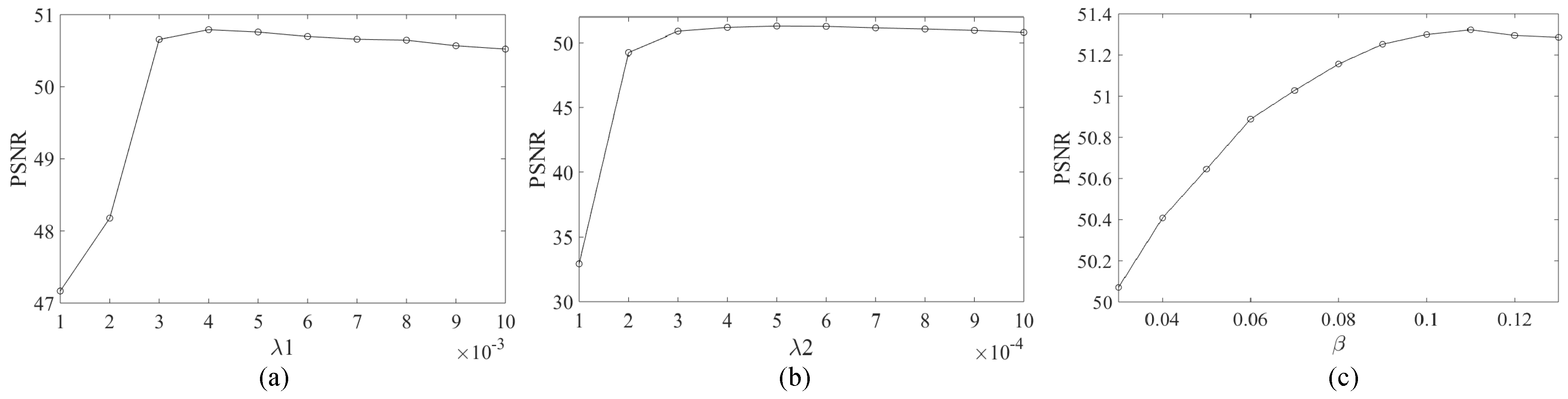 Remotesensing 11 00608 g003