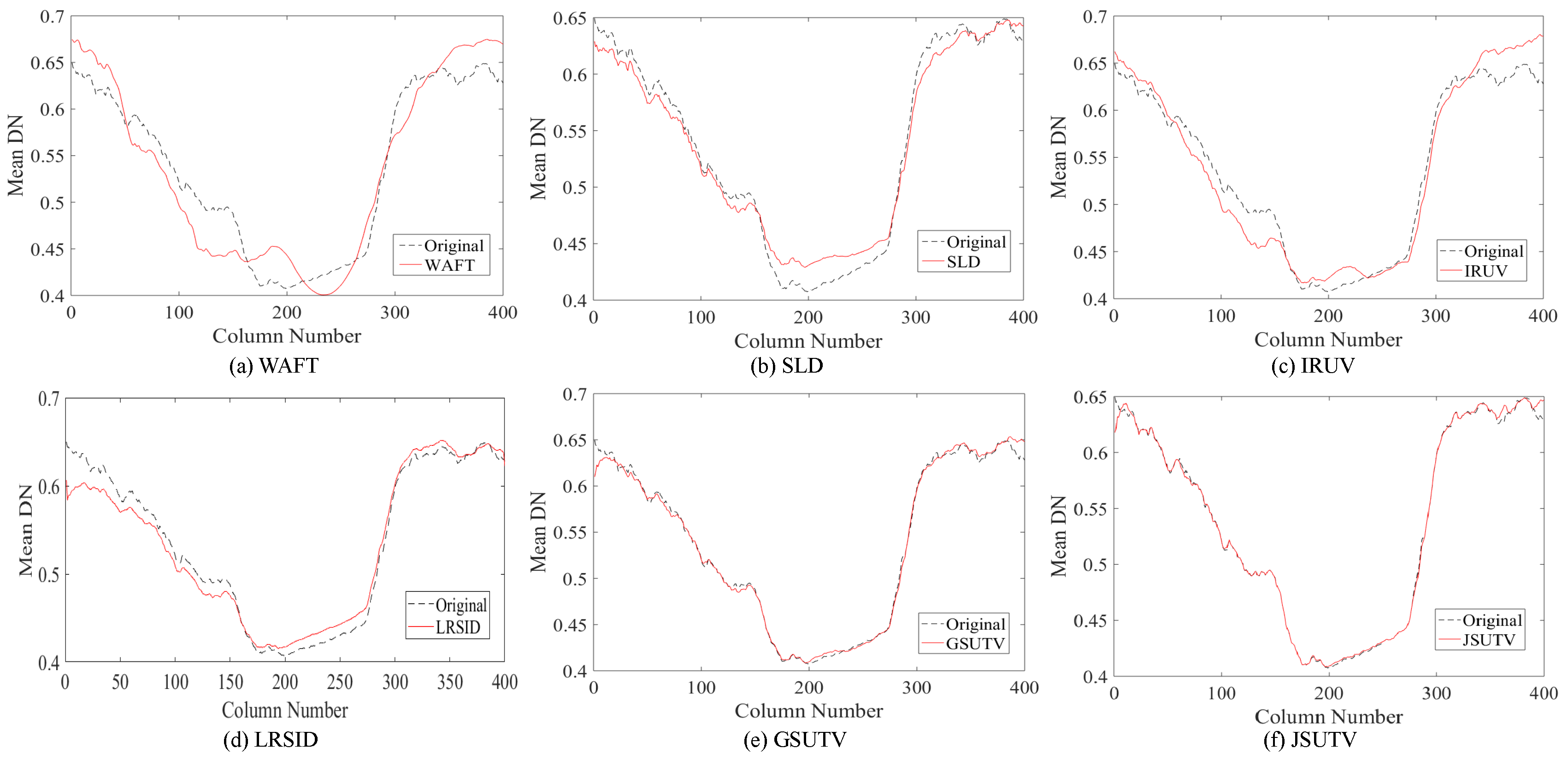 Remotesensing 11 00608 g008
