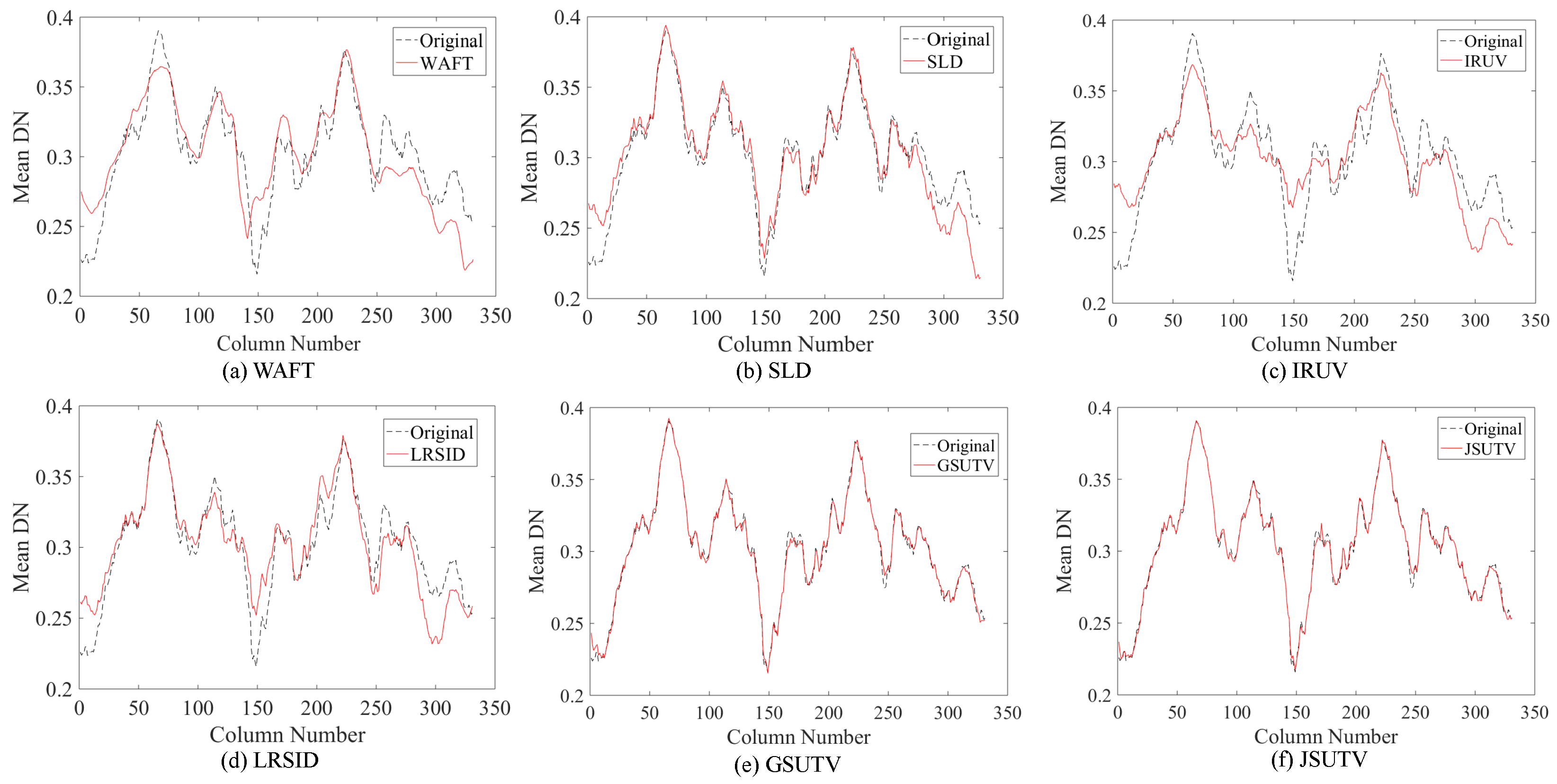 Remotesensing 11 00608 g009