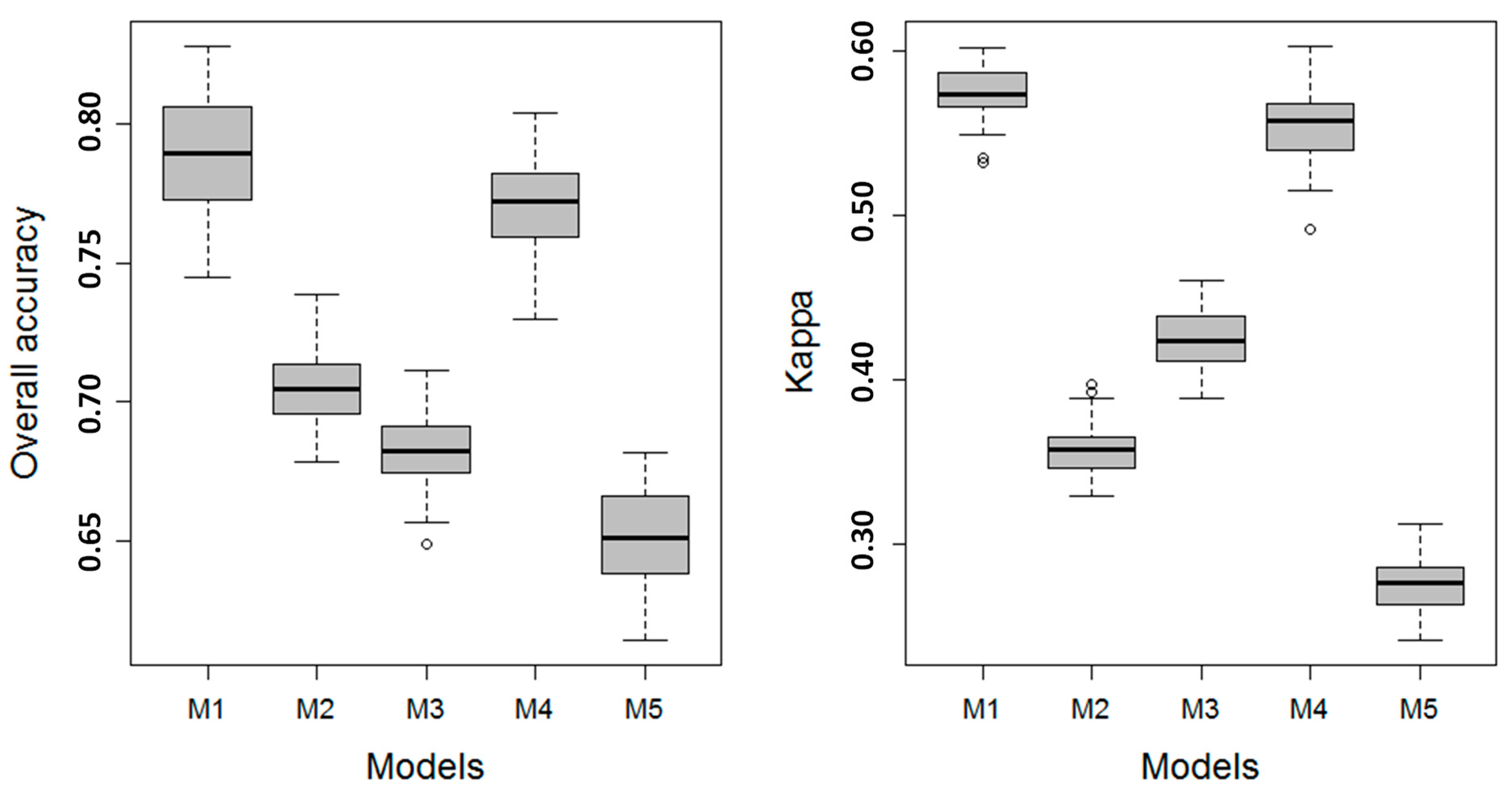 Remotesensing 11 00609 g004