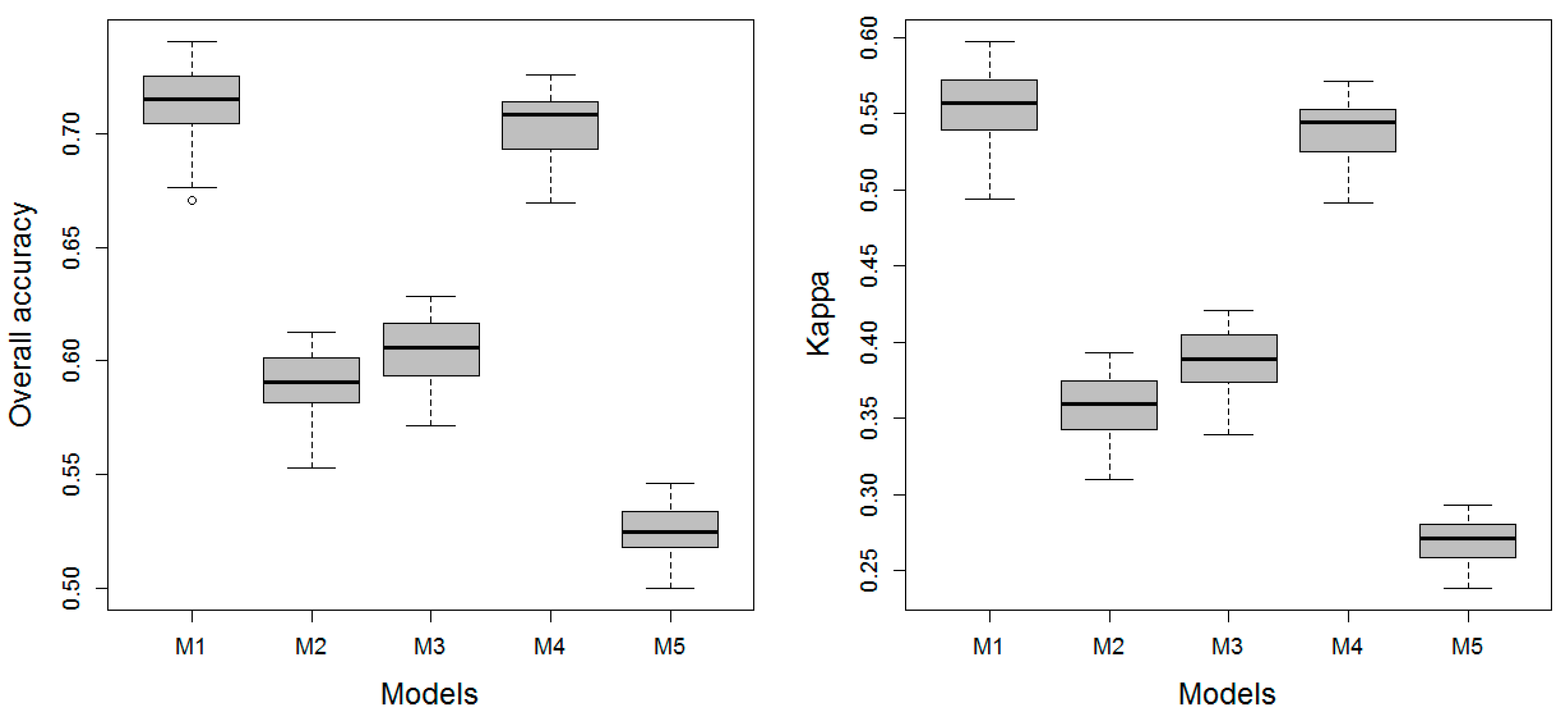 Remotesensing 11 00609 g005
