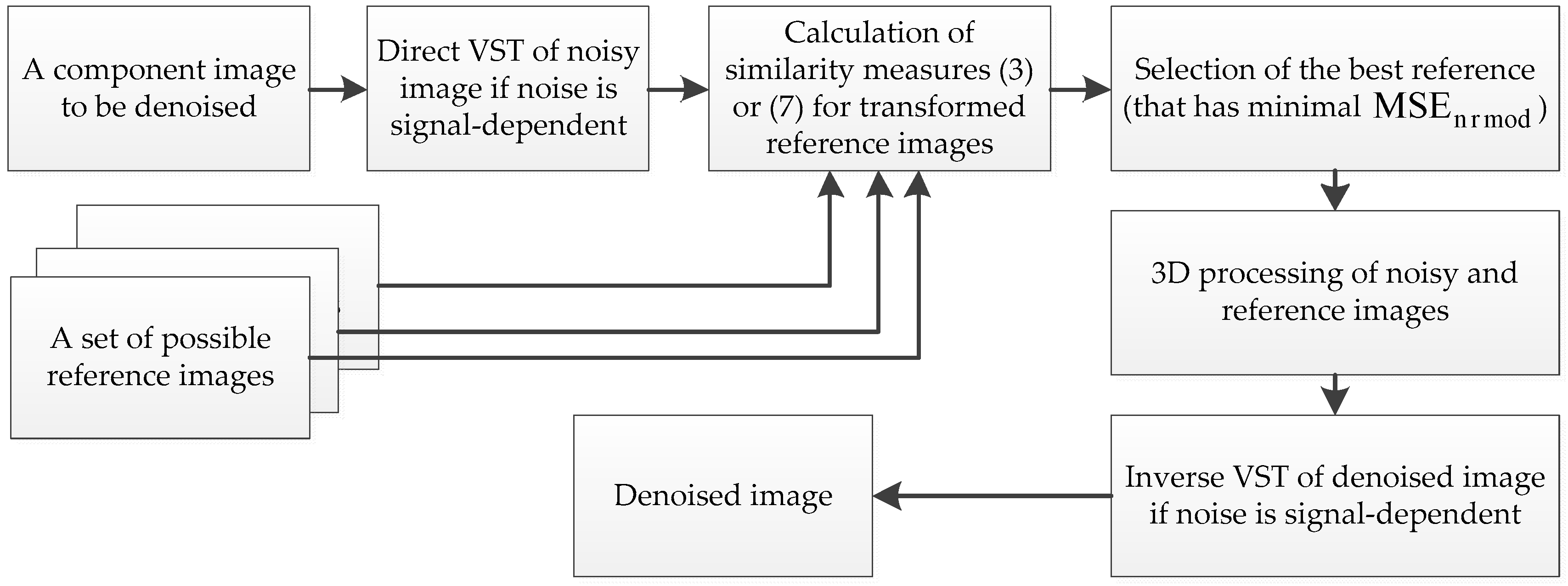 Remotesensing 11 00611 g003