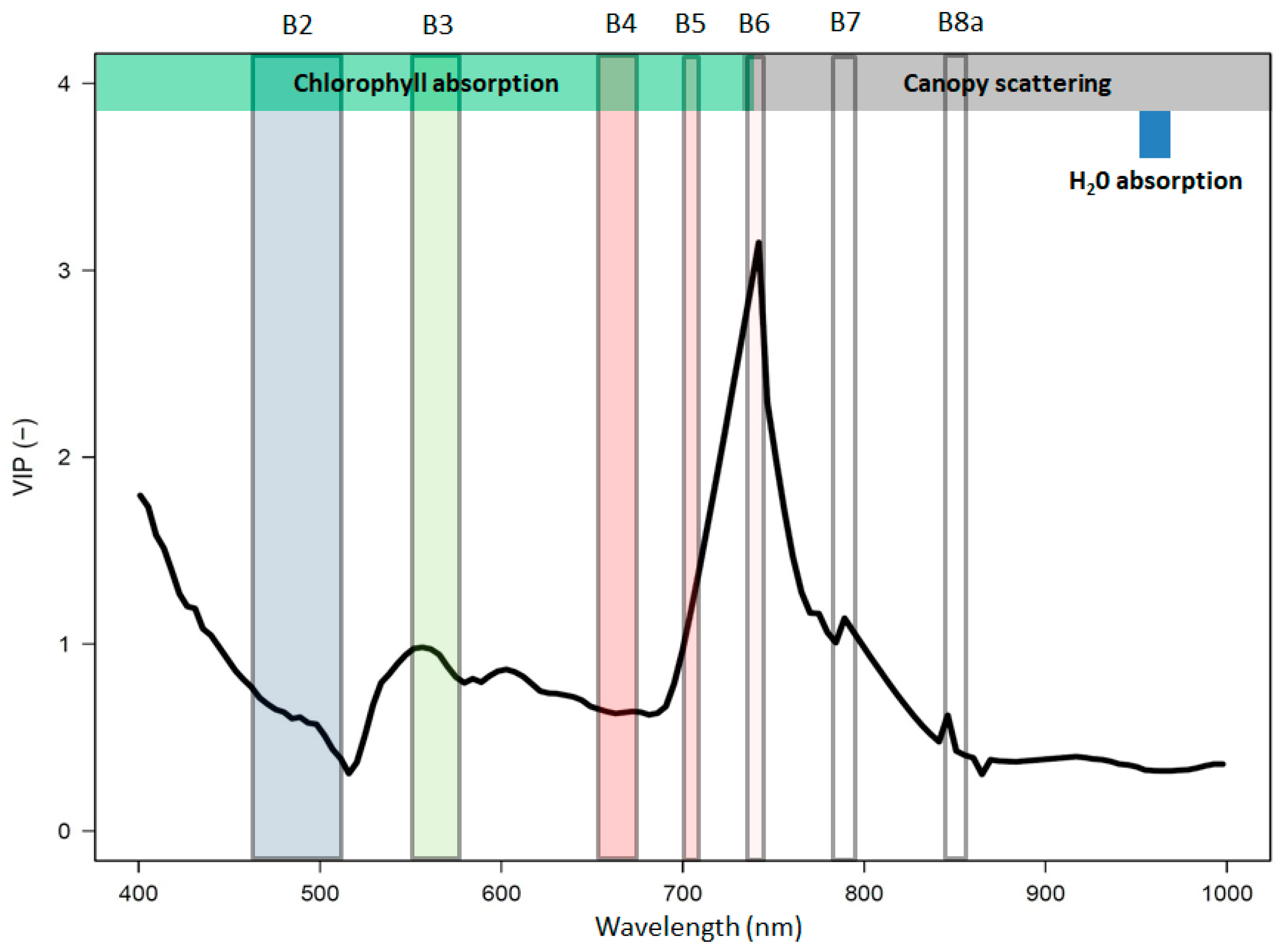 Remotesensing 11 00614 g002 Remotesensing 11 00614 g002